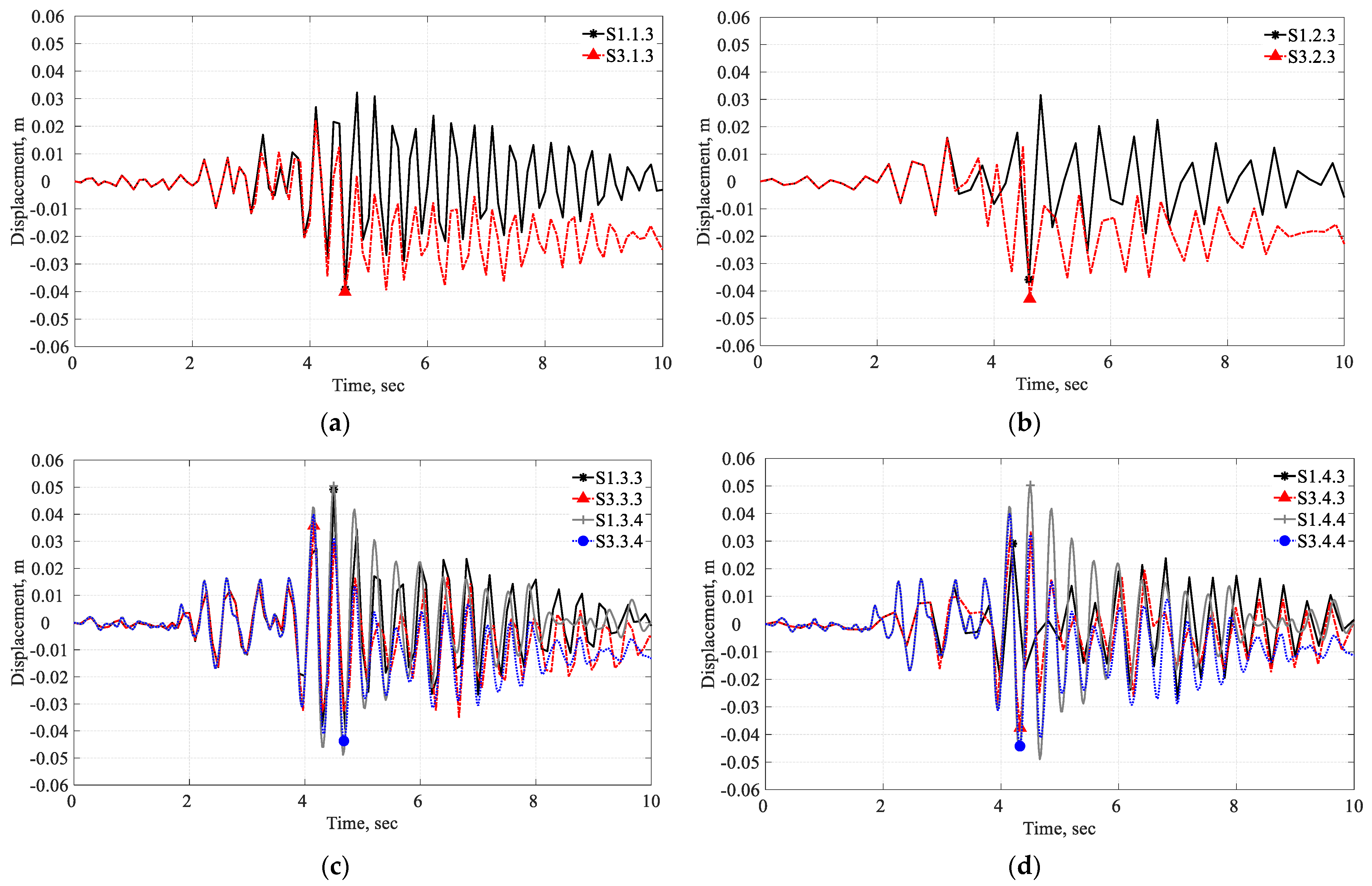 Infrastructures 09 00010 g018