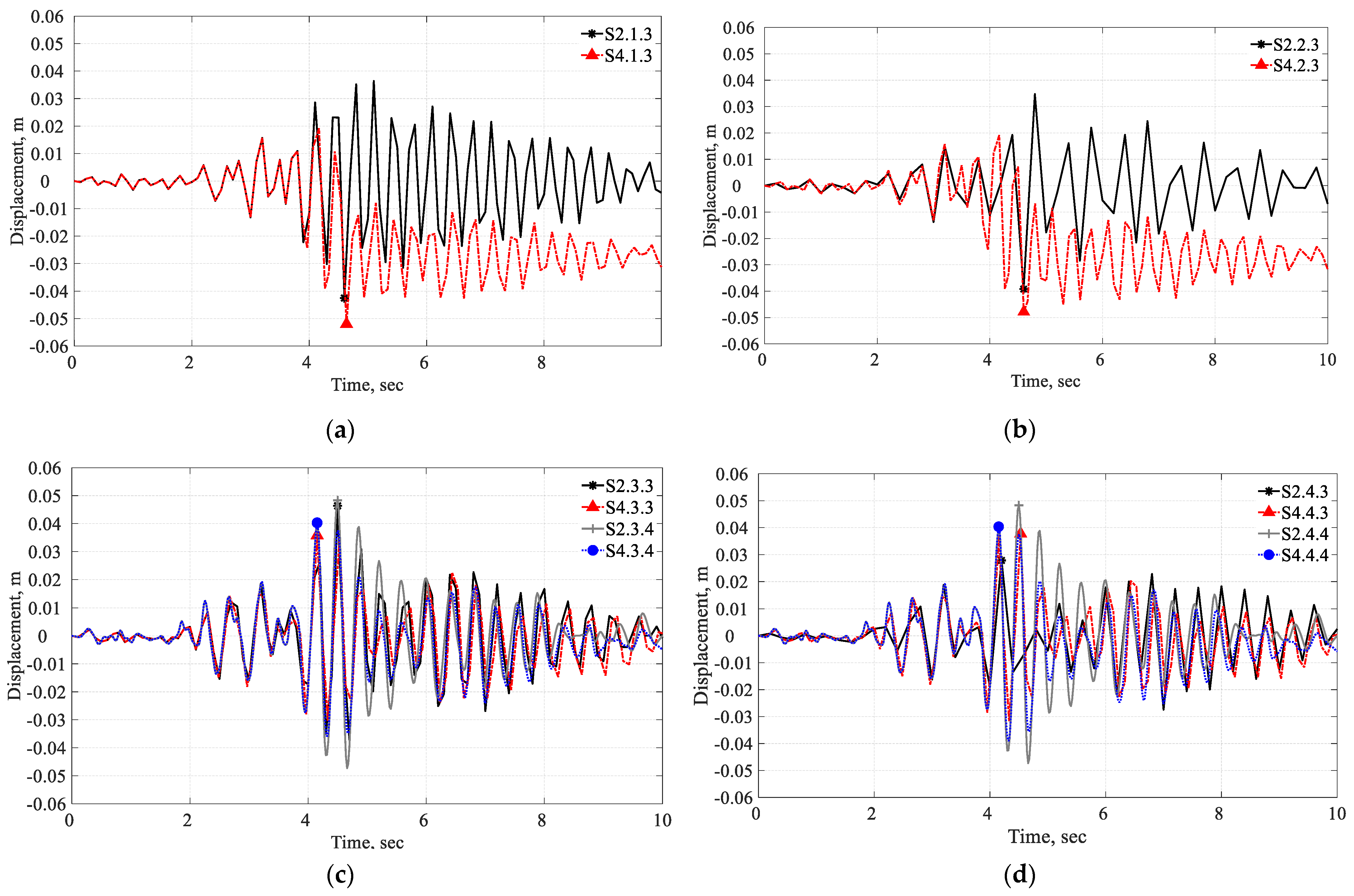 Infrastructures 09 00010 g020