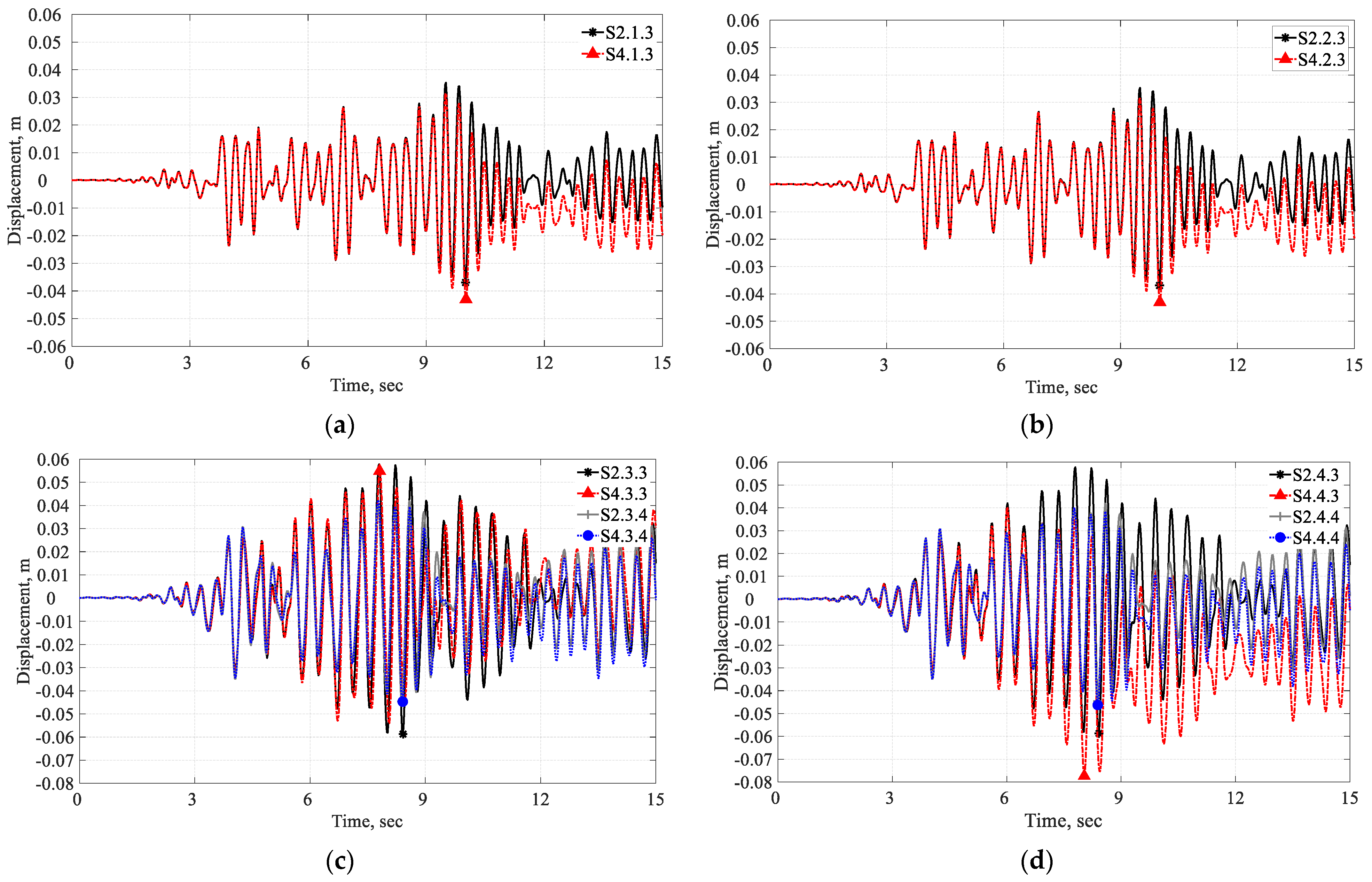 Infrastructures 09 00010 g021