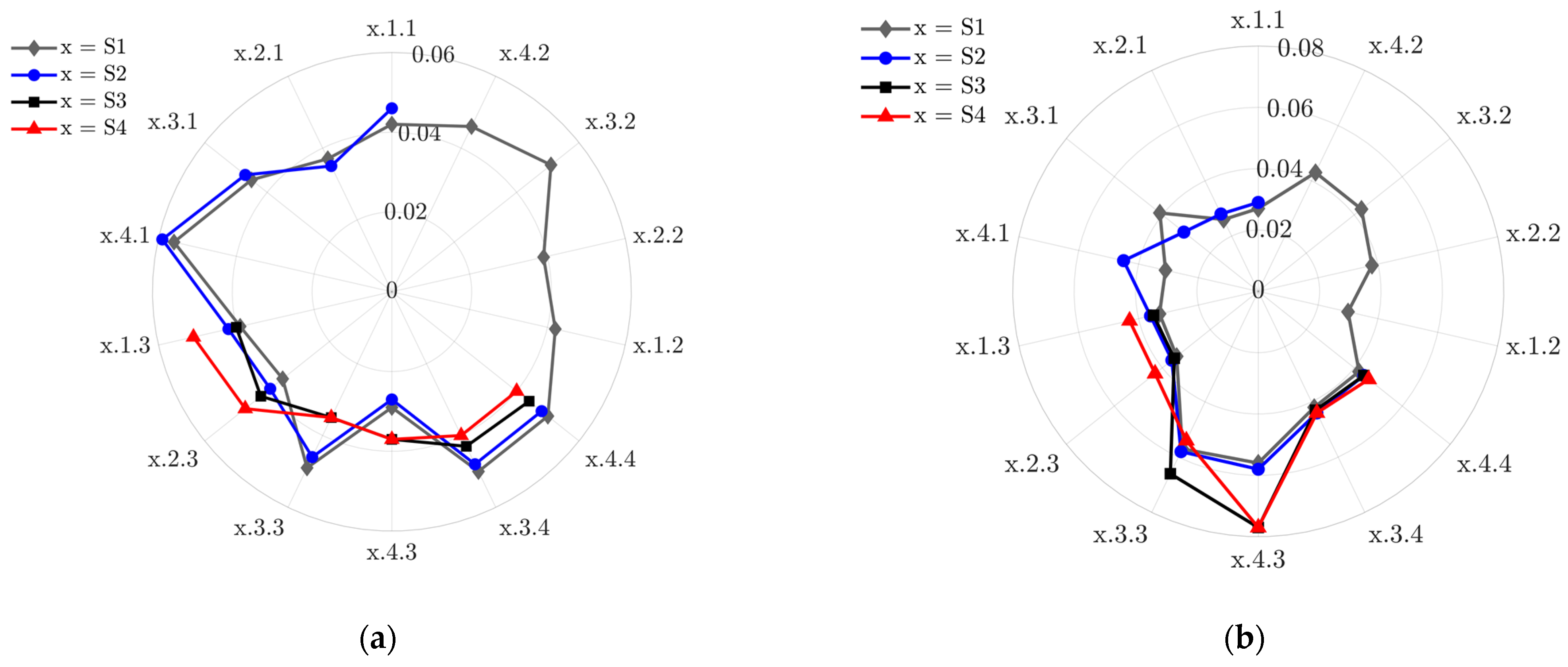 Infrastructures 09 00010 g022