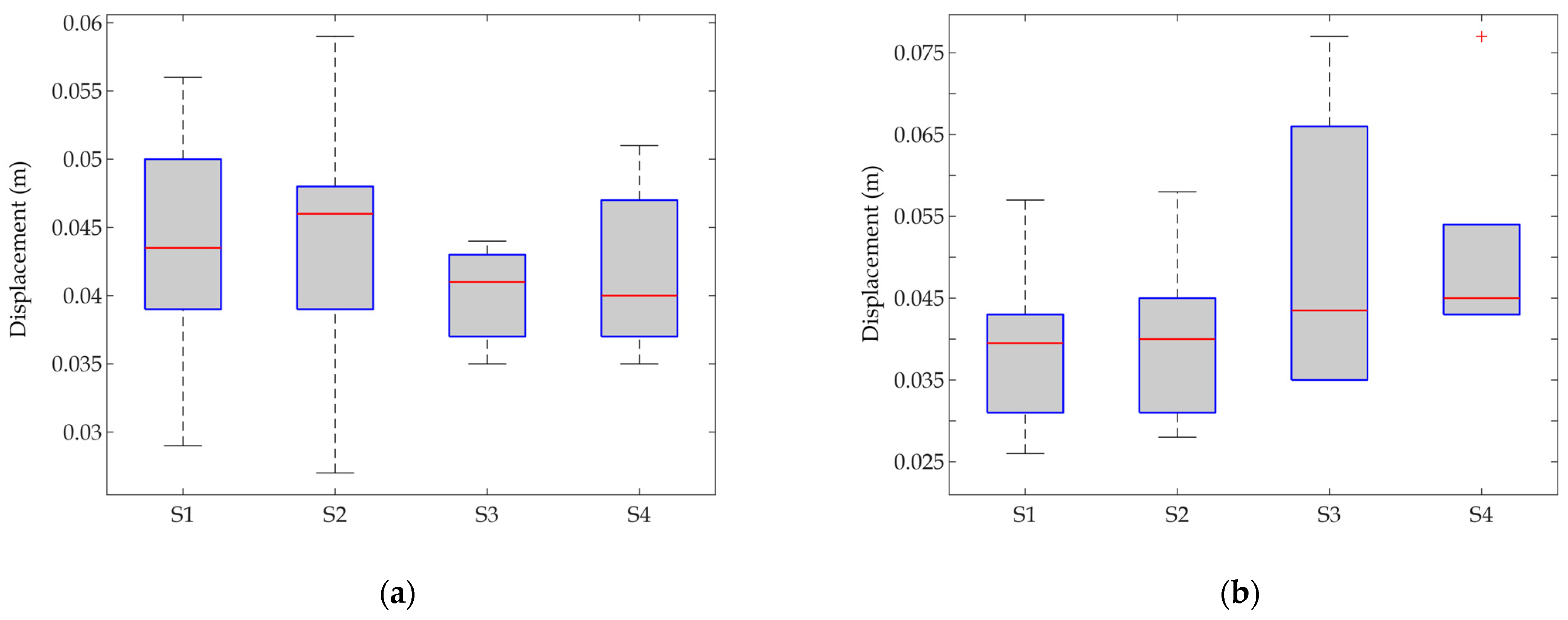 Infrastructures 09 00010 g023