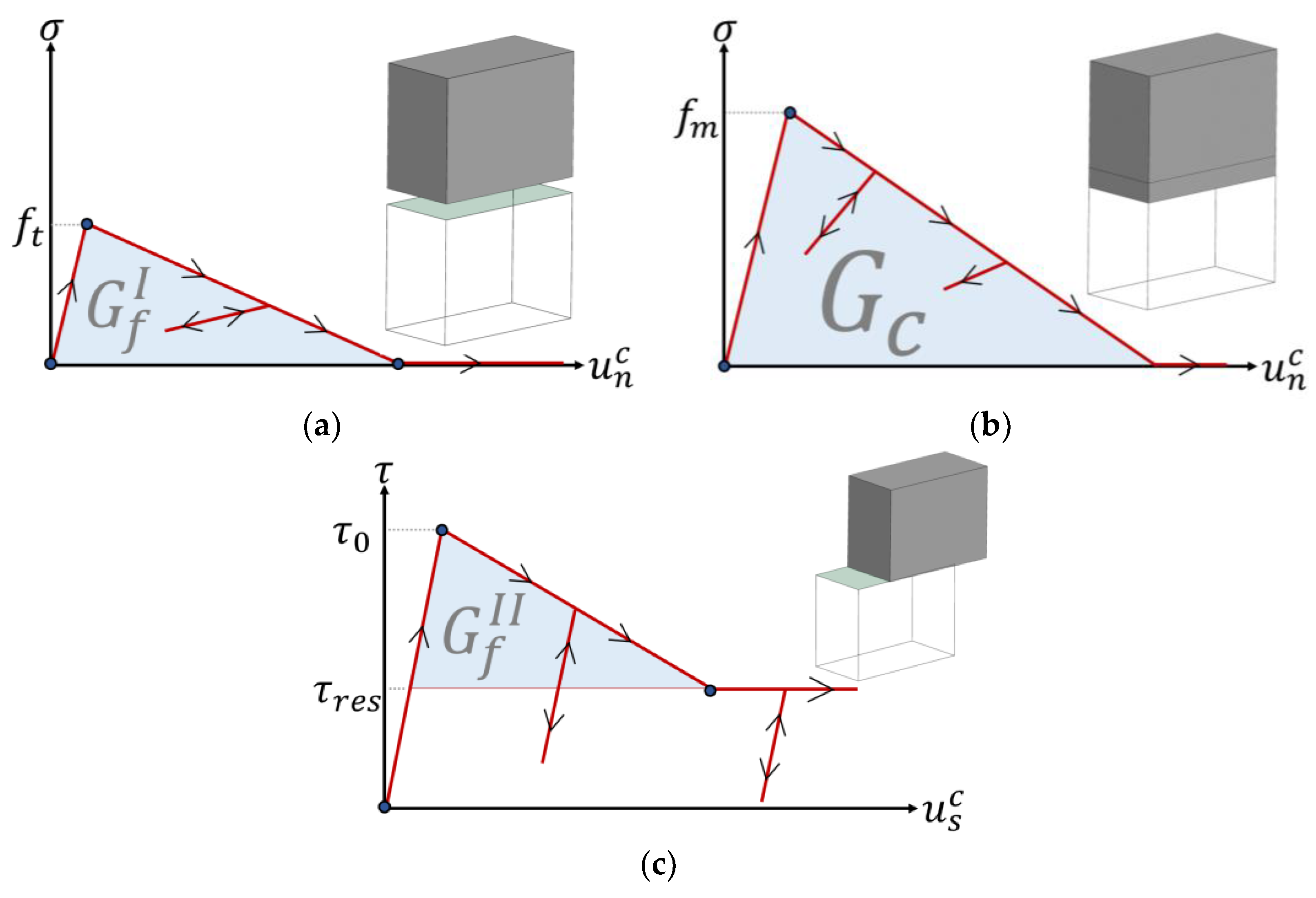 Infrastructures 09 00011 g002