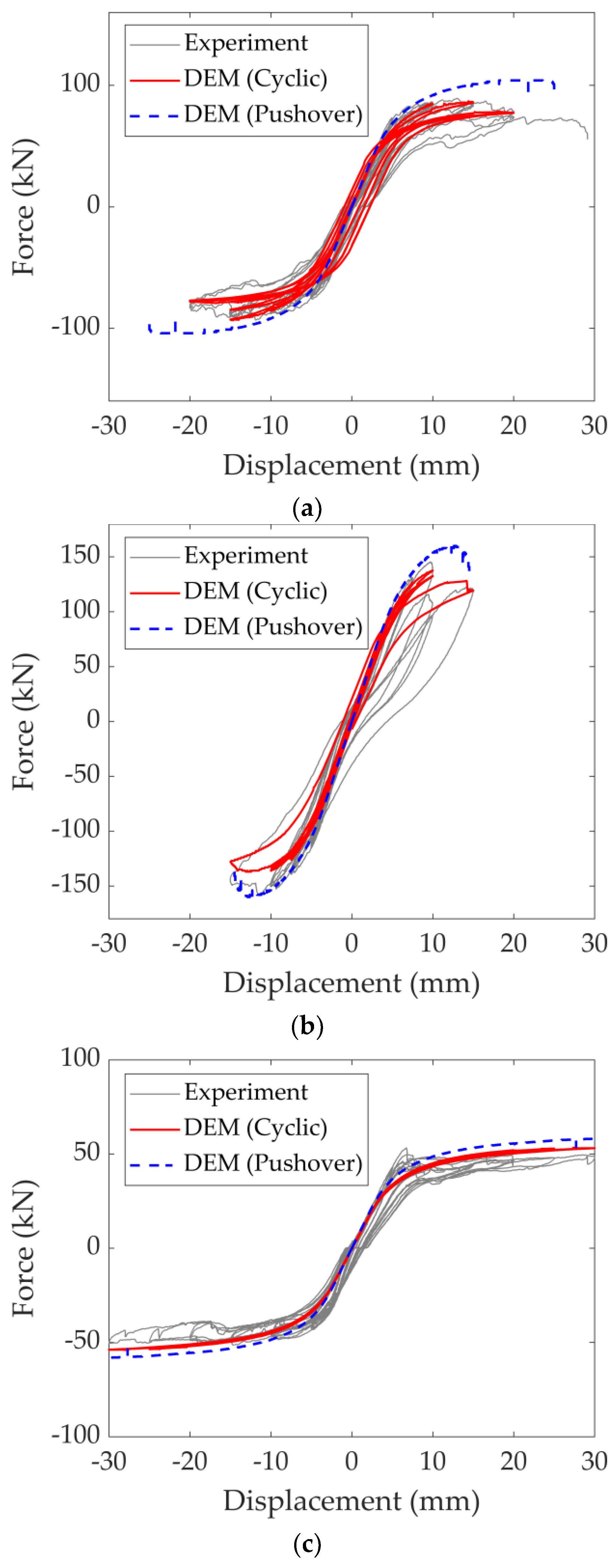 Infrastructures 09 00011 g007