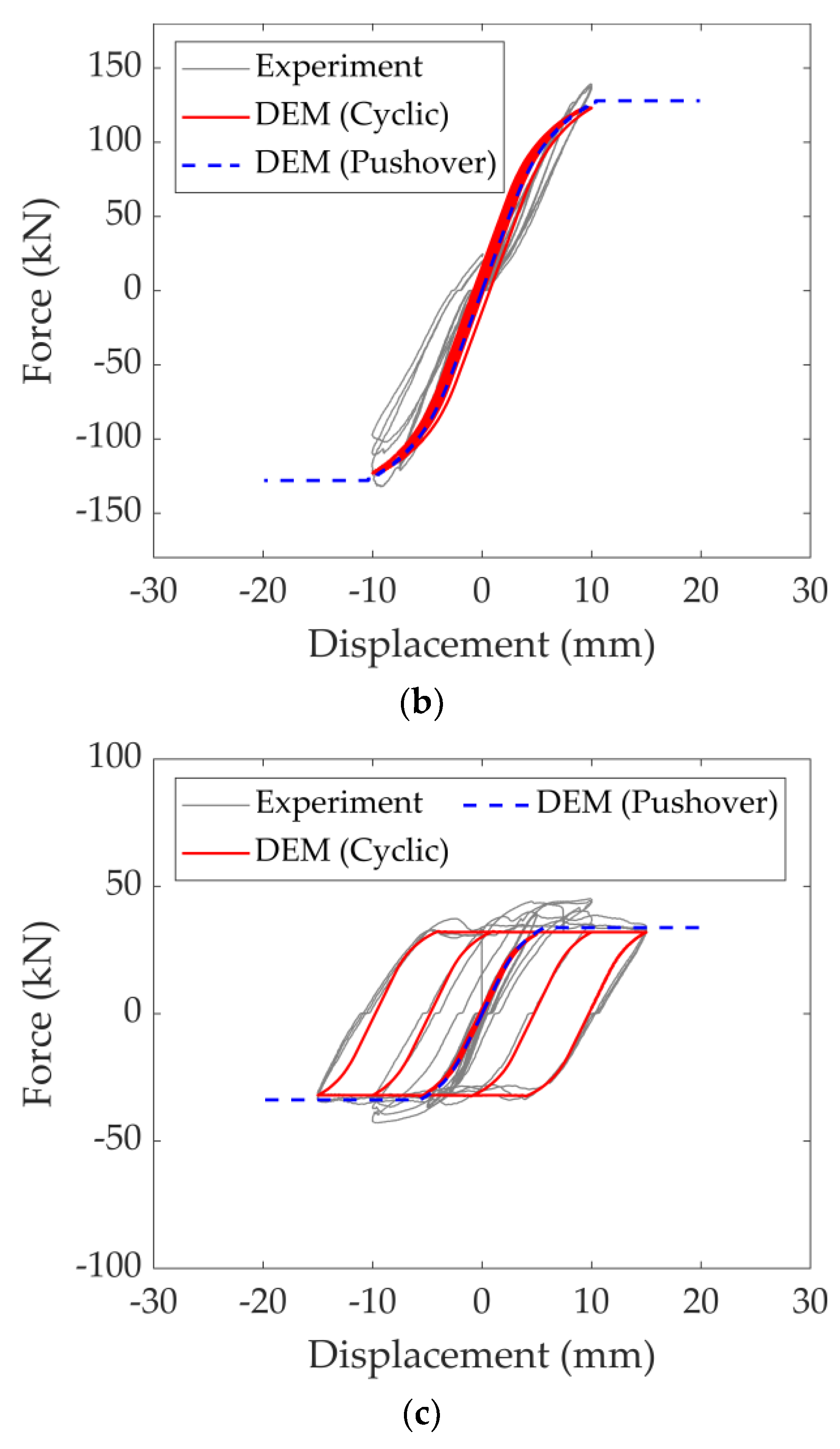 Infrastructures 09 00011 g010b