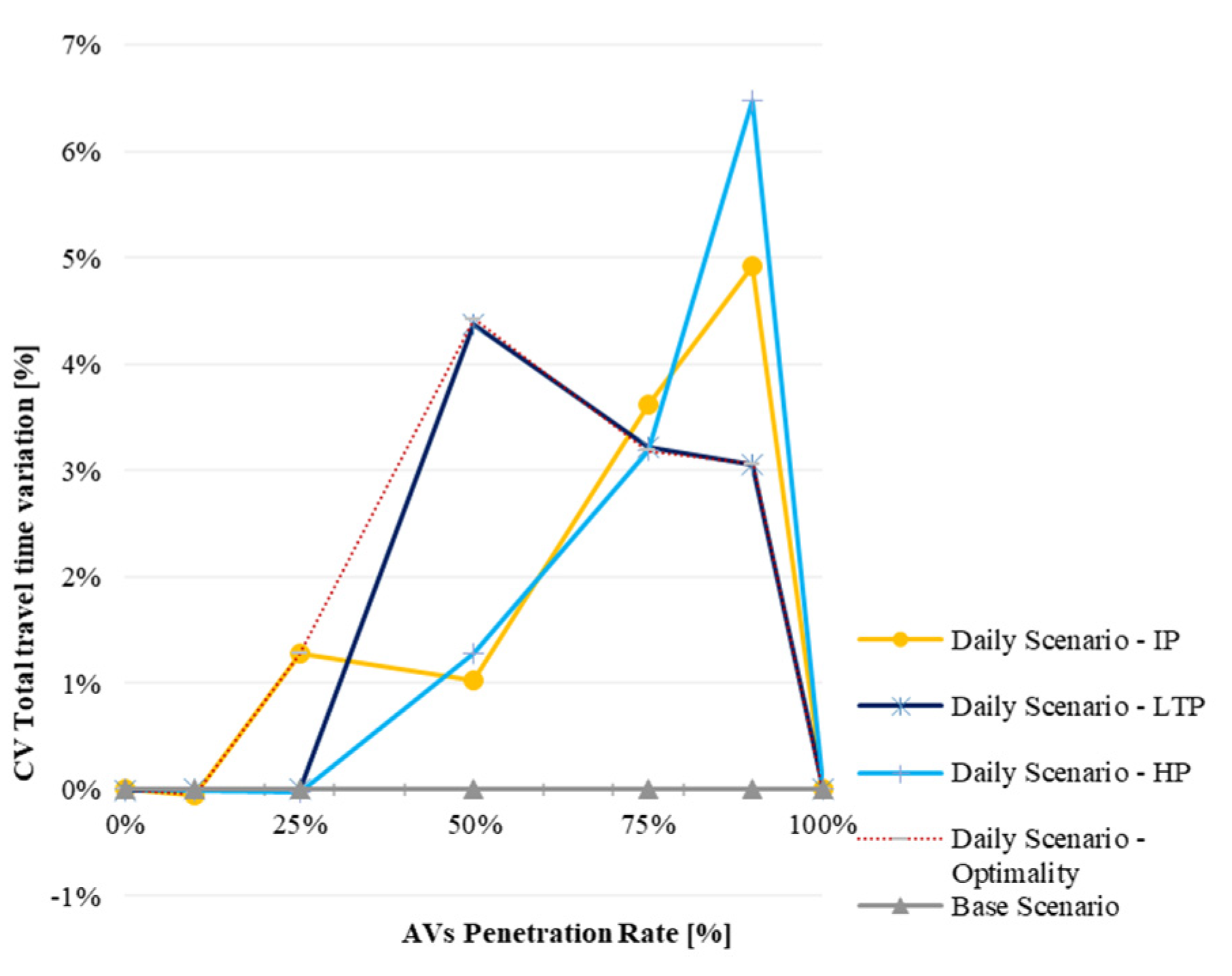 Infrastructures 09 00012 g008