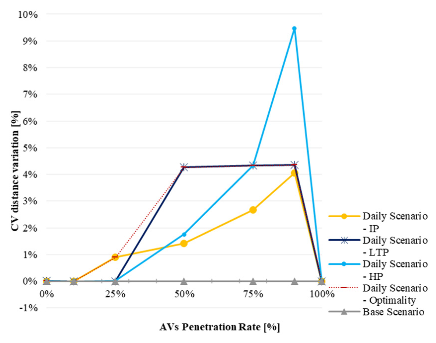 Infrastructures 09 00012 g010