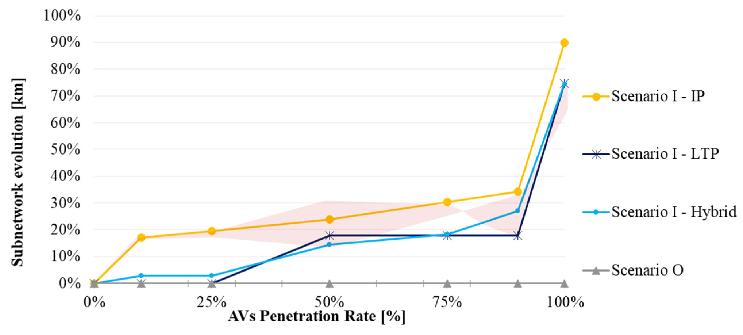 Infrastructures 09 00012 g019