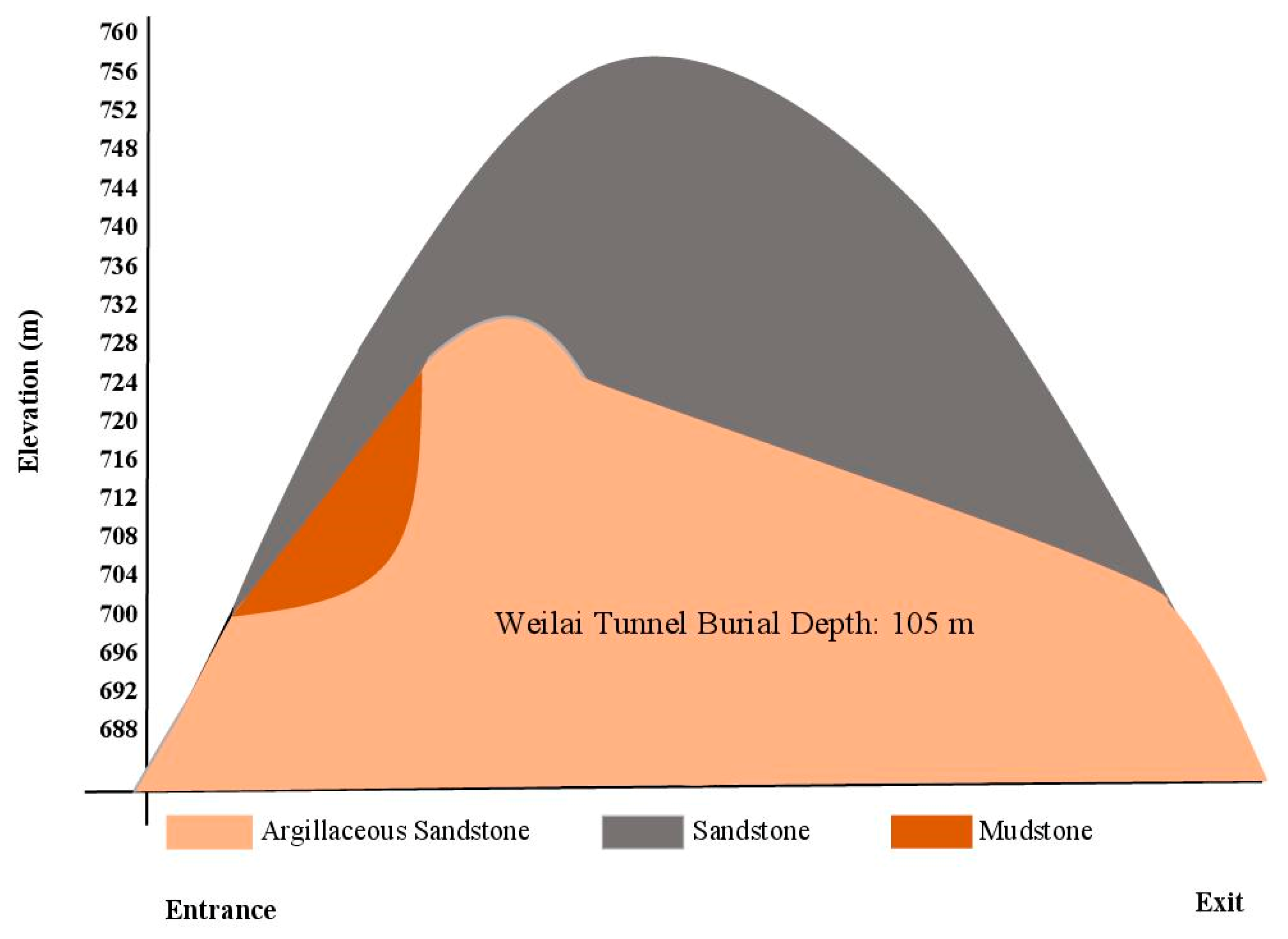 Infrastructures 09 00013 g002 Infrastructures 09 00013 g002