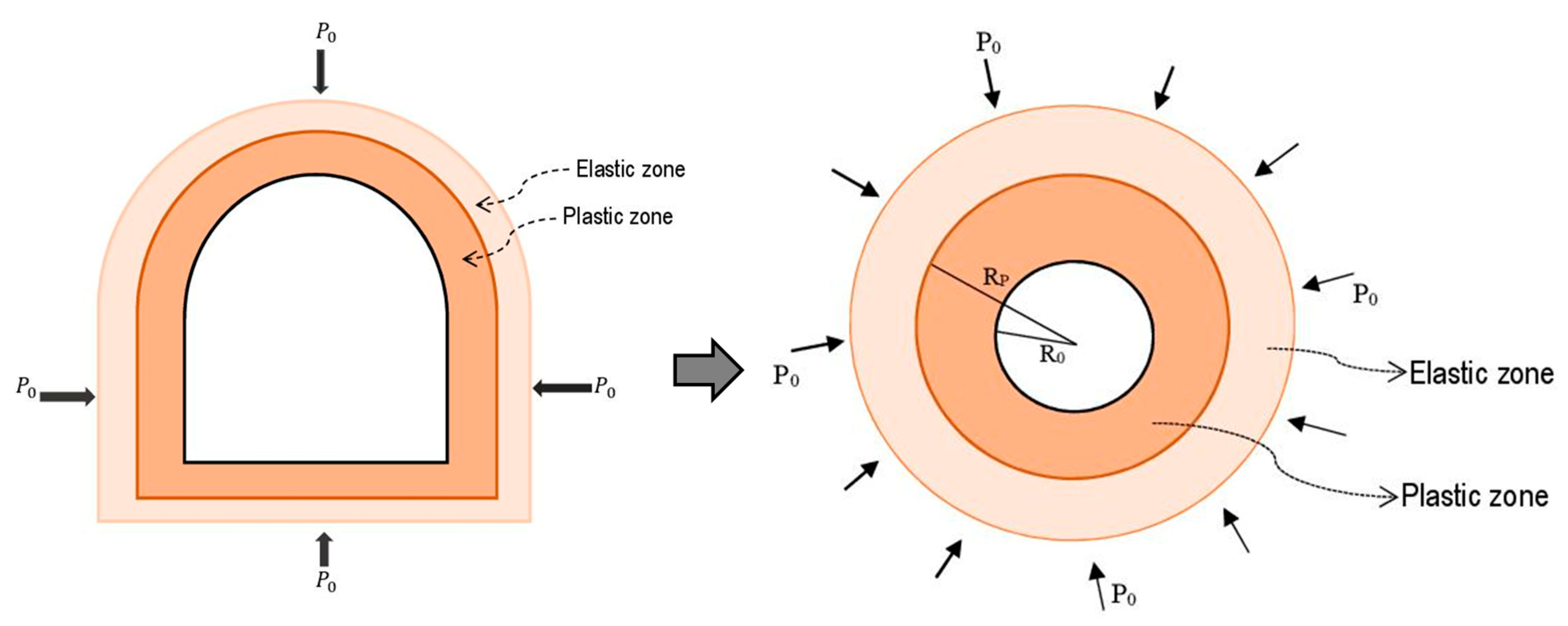 Infrastructures 09 00013 g003 Infrastructures 09 00013 g003