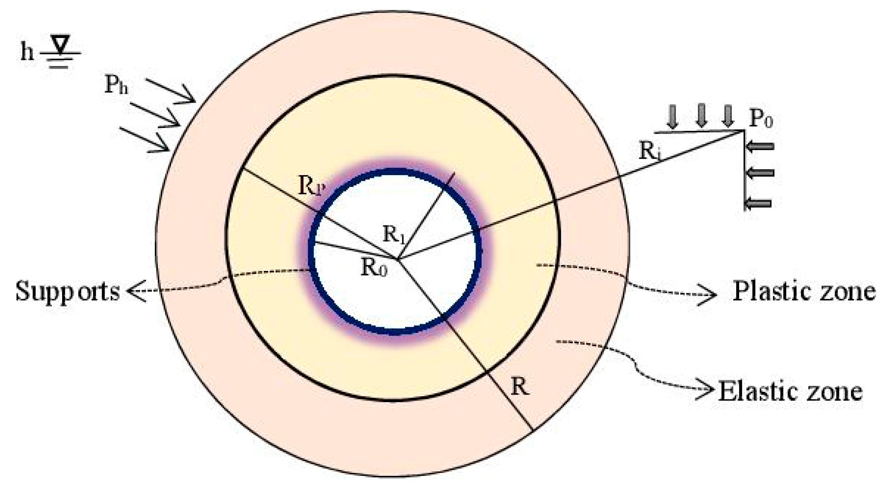 Infrastructures 09 00013 g004 Infrastructures 09 00013 g004