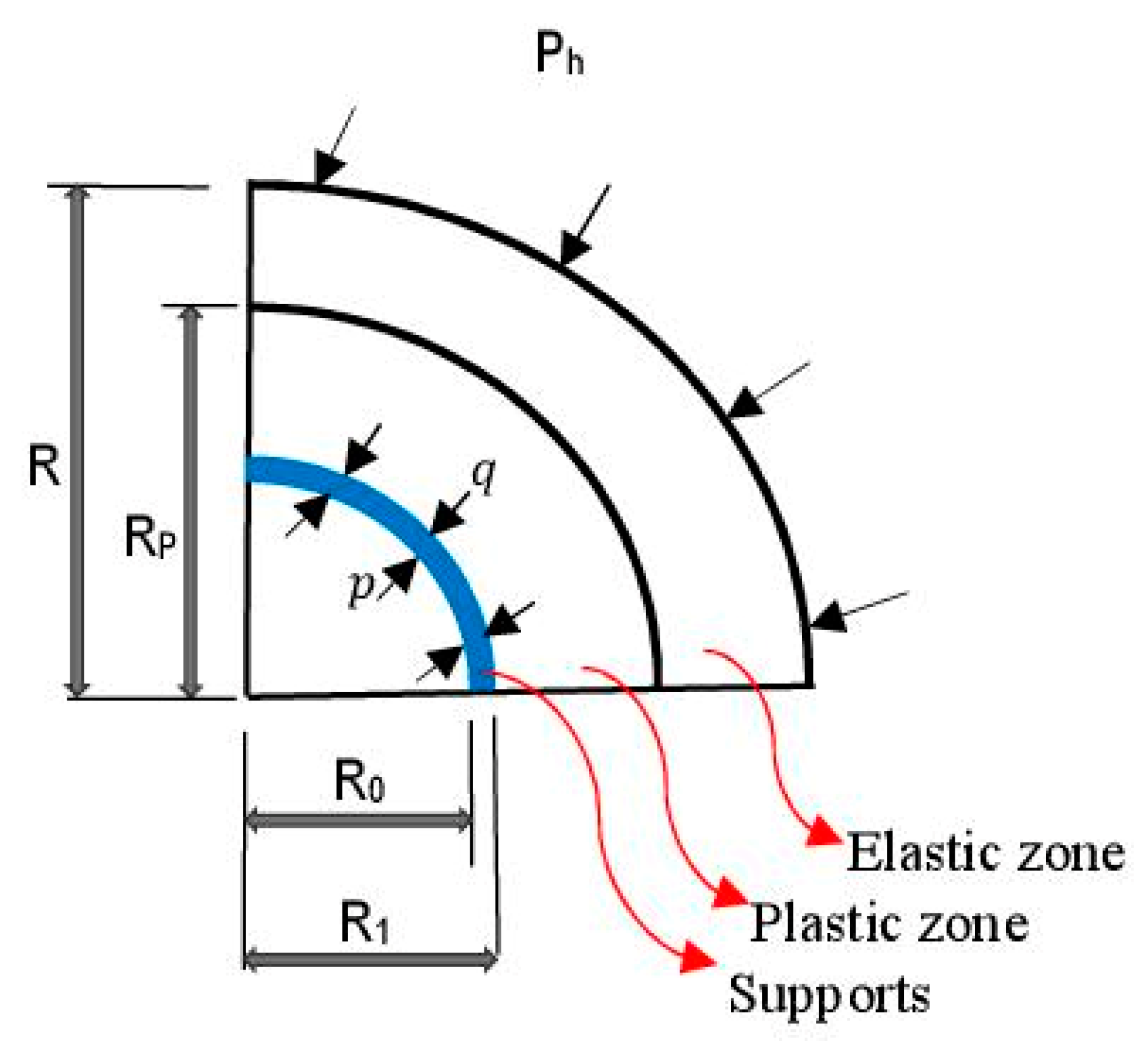 Infrastructures 09 00013 g005 Infrastructures 09 00013 g005