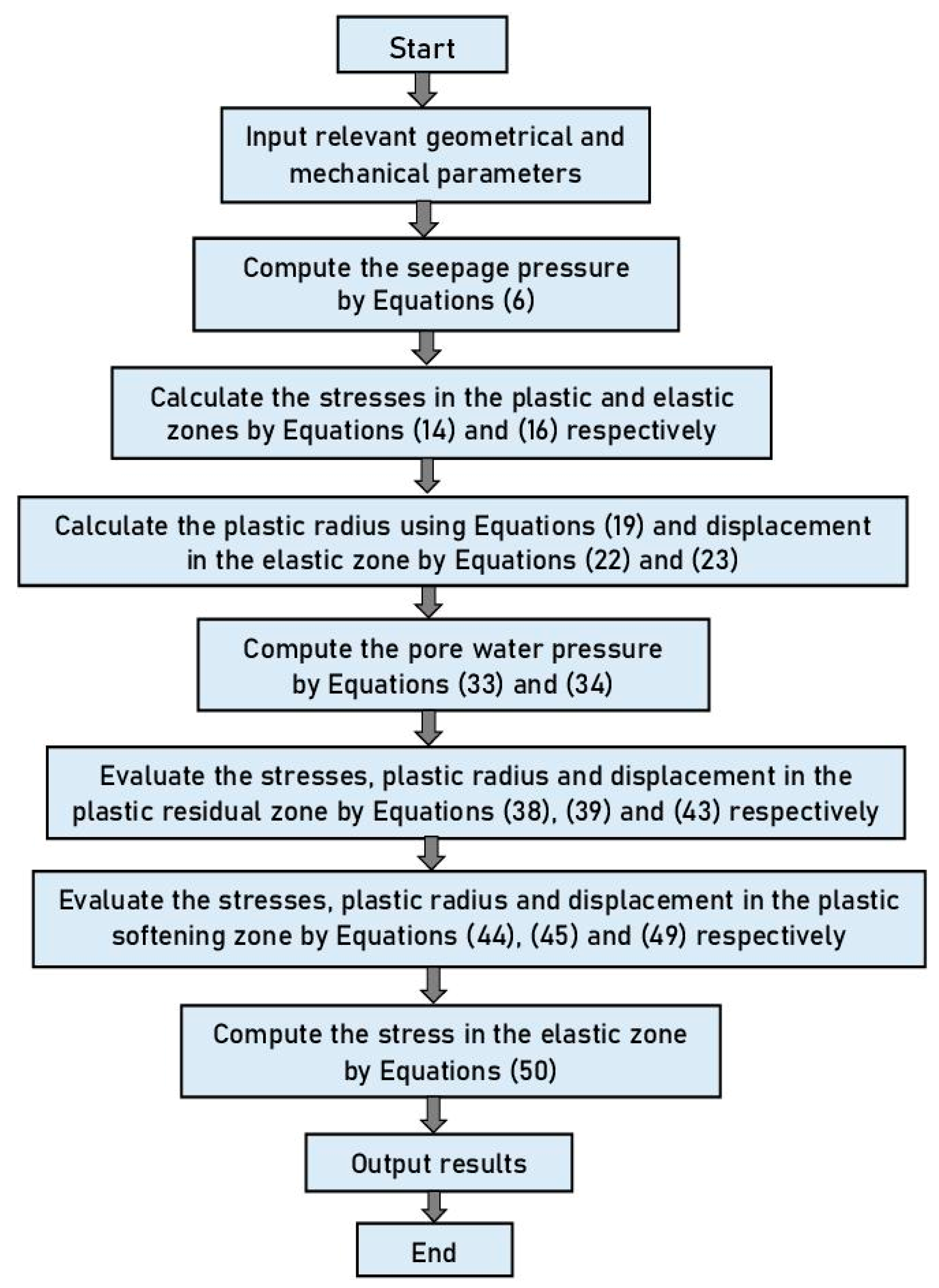 Infrastructures 09 00013 g008 Infrastructures 09 00013 g008