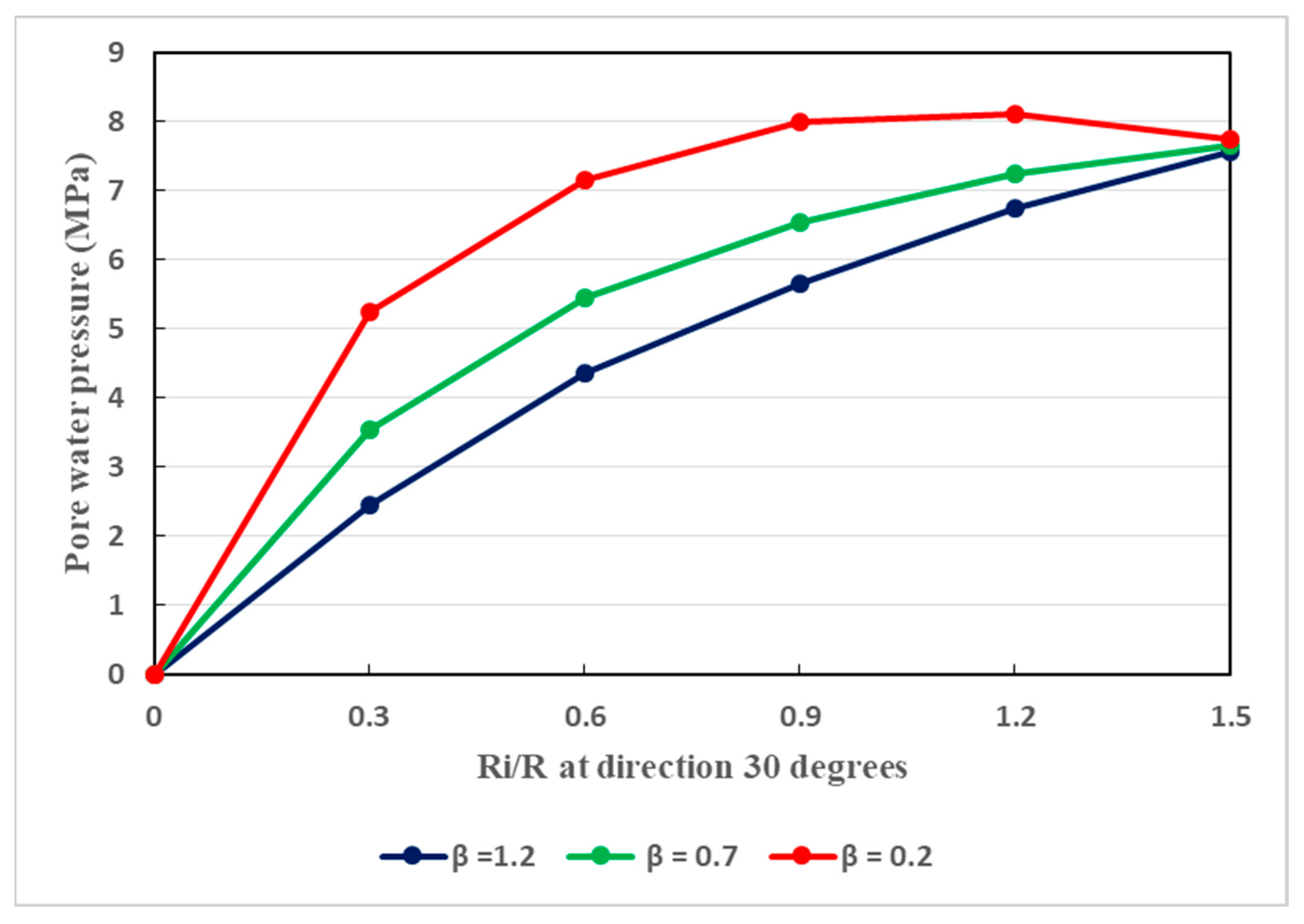 Infrastructures 09 00013 g012 Infrastructures 09 00013 g012