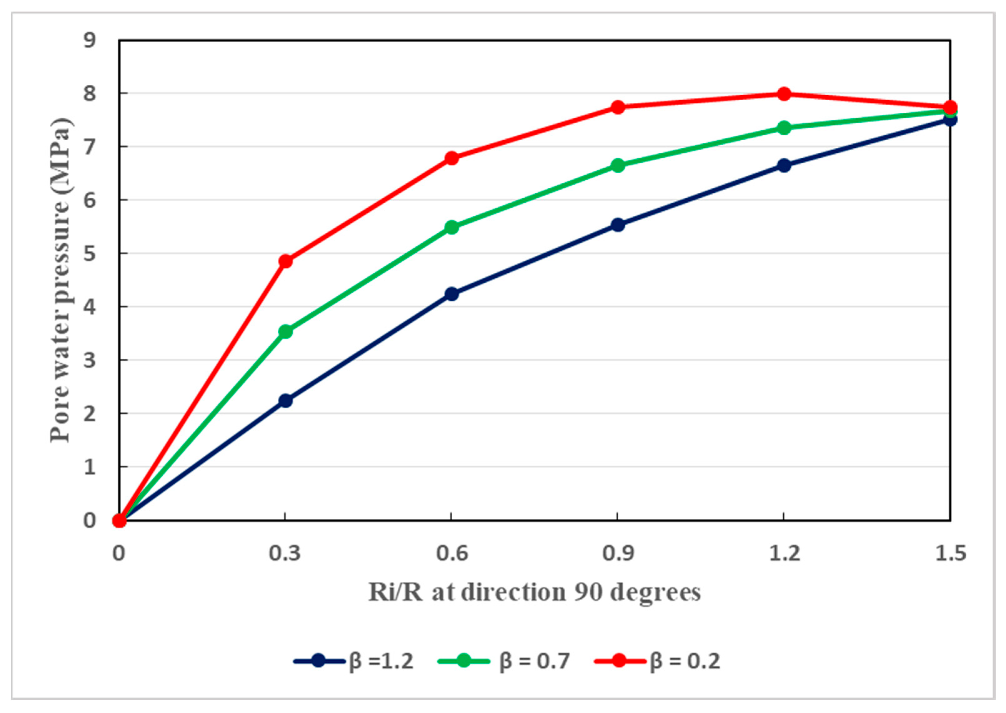 Infrastructures 09 00013 g013 Infrastructures 09 00013 g013