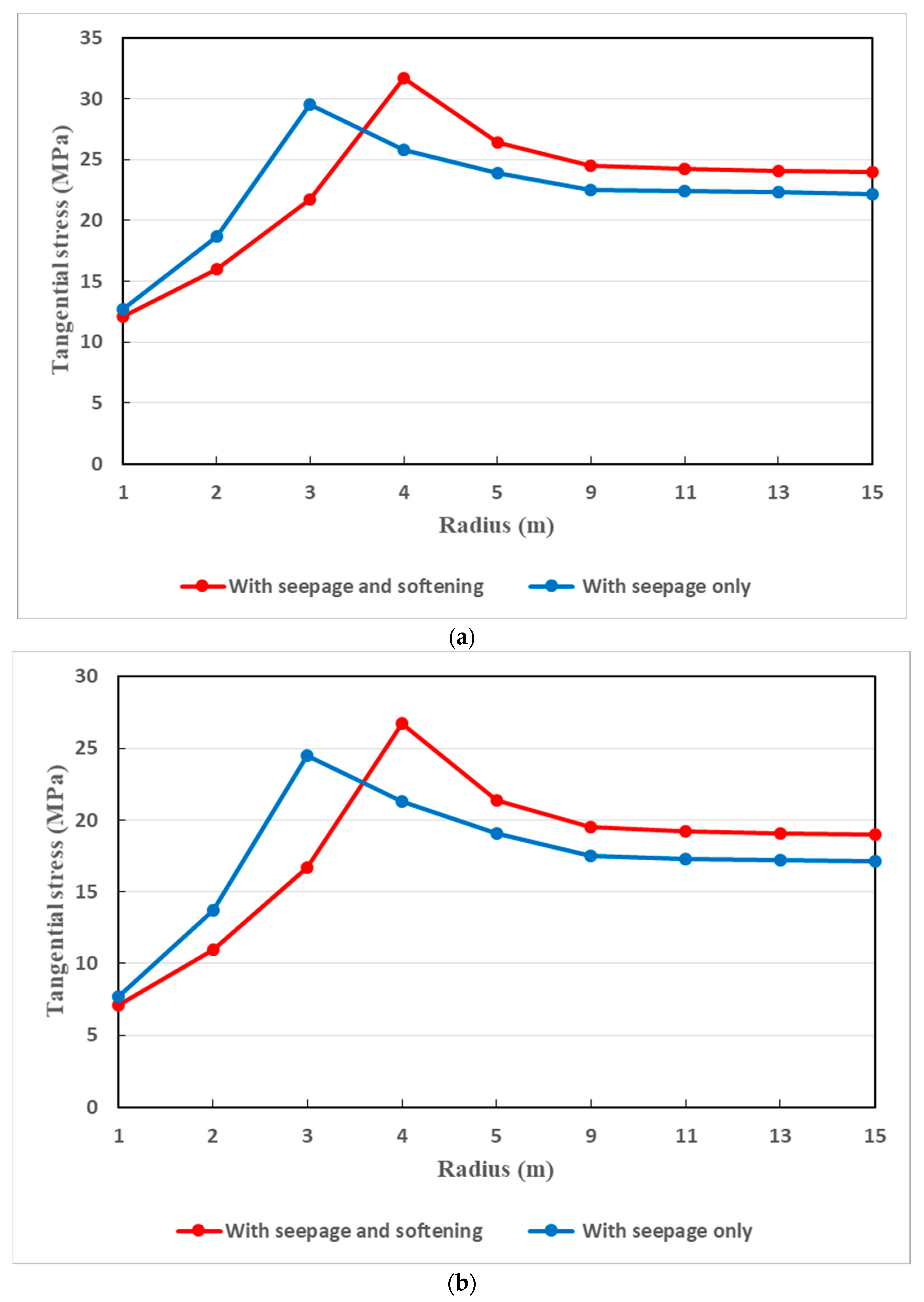 Infrastructures 09 00013 g015 Infrastructures 09 00013 g015