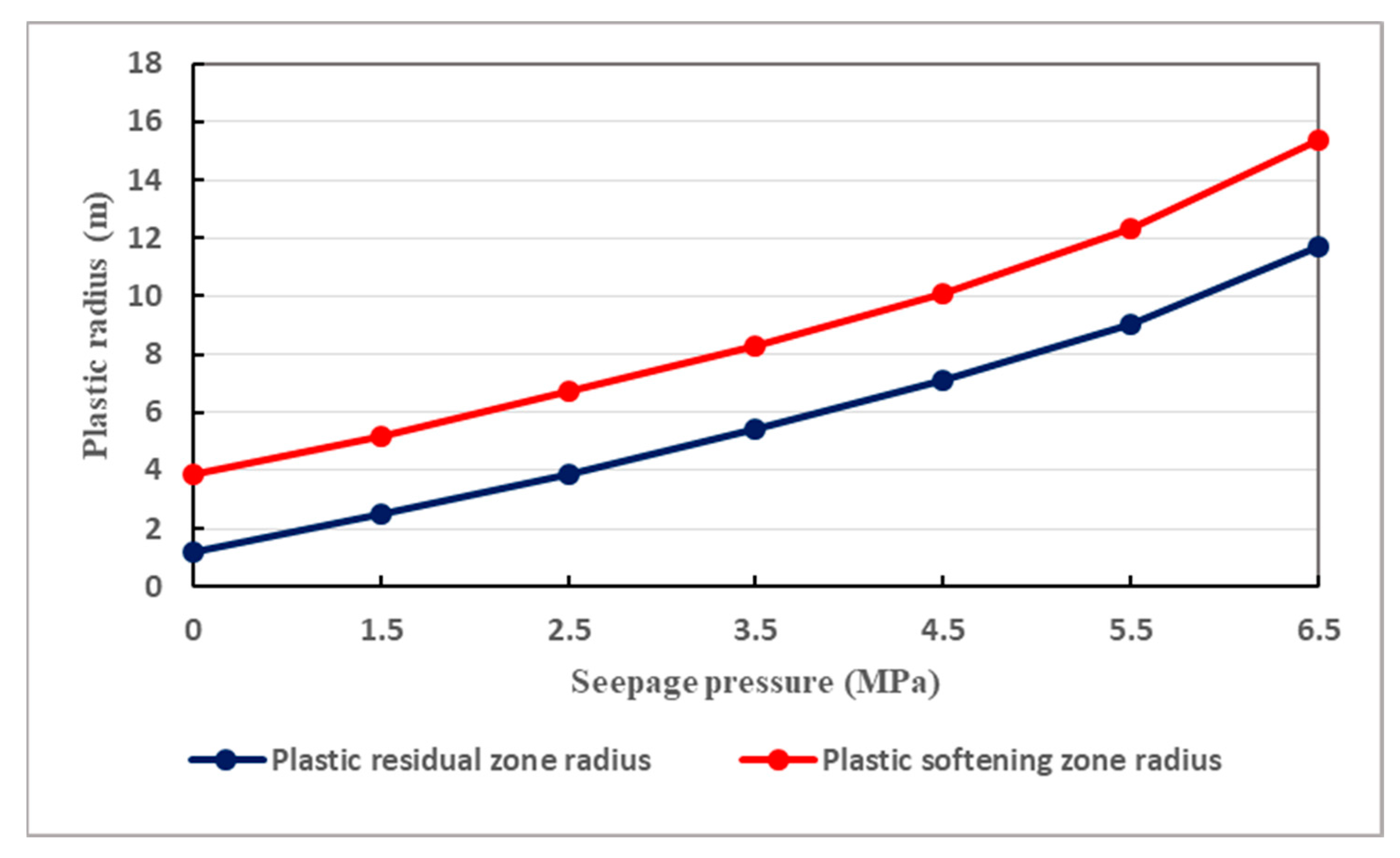 Infrastructures 09 00013 g017 Infrastructures 09 00013 g017