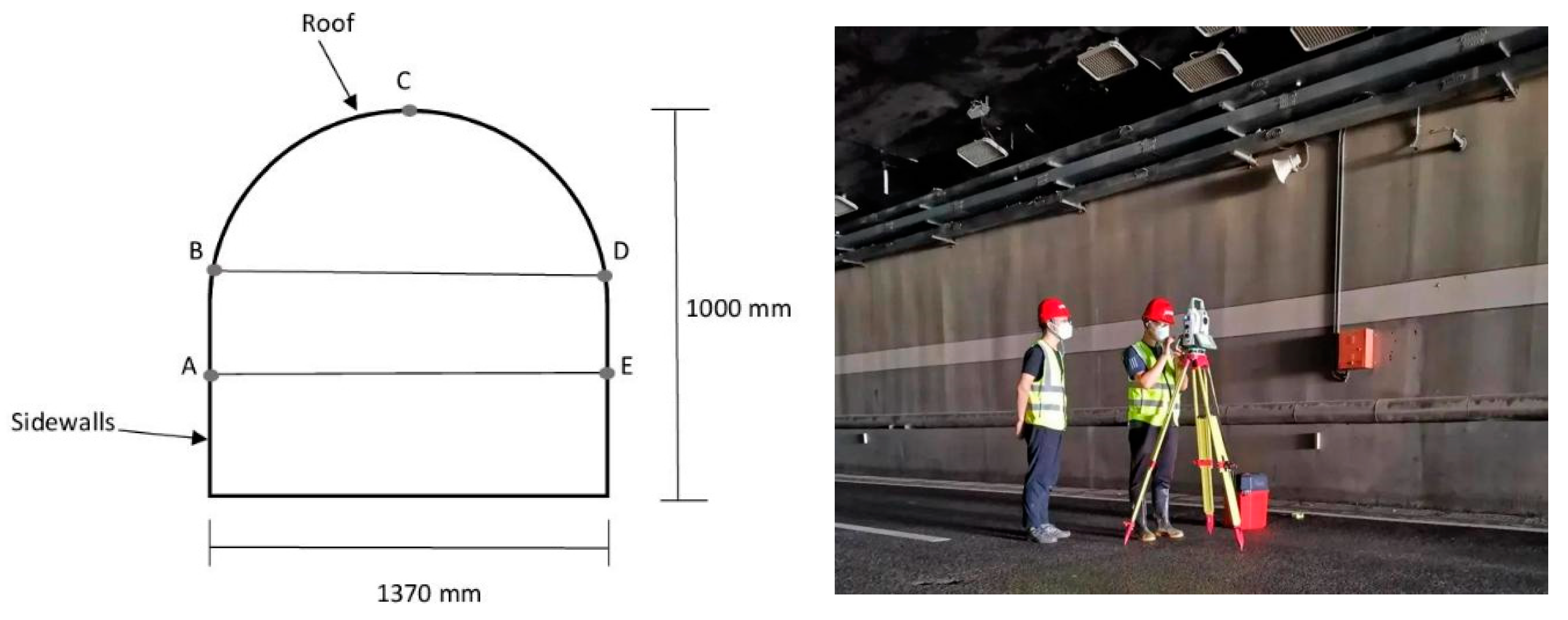 Infrastructures 09 00013 g019 Infrastructures 09 00013 g019