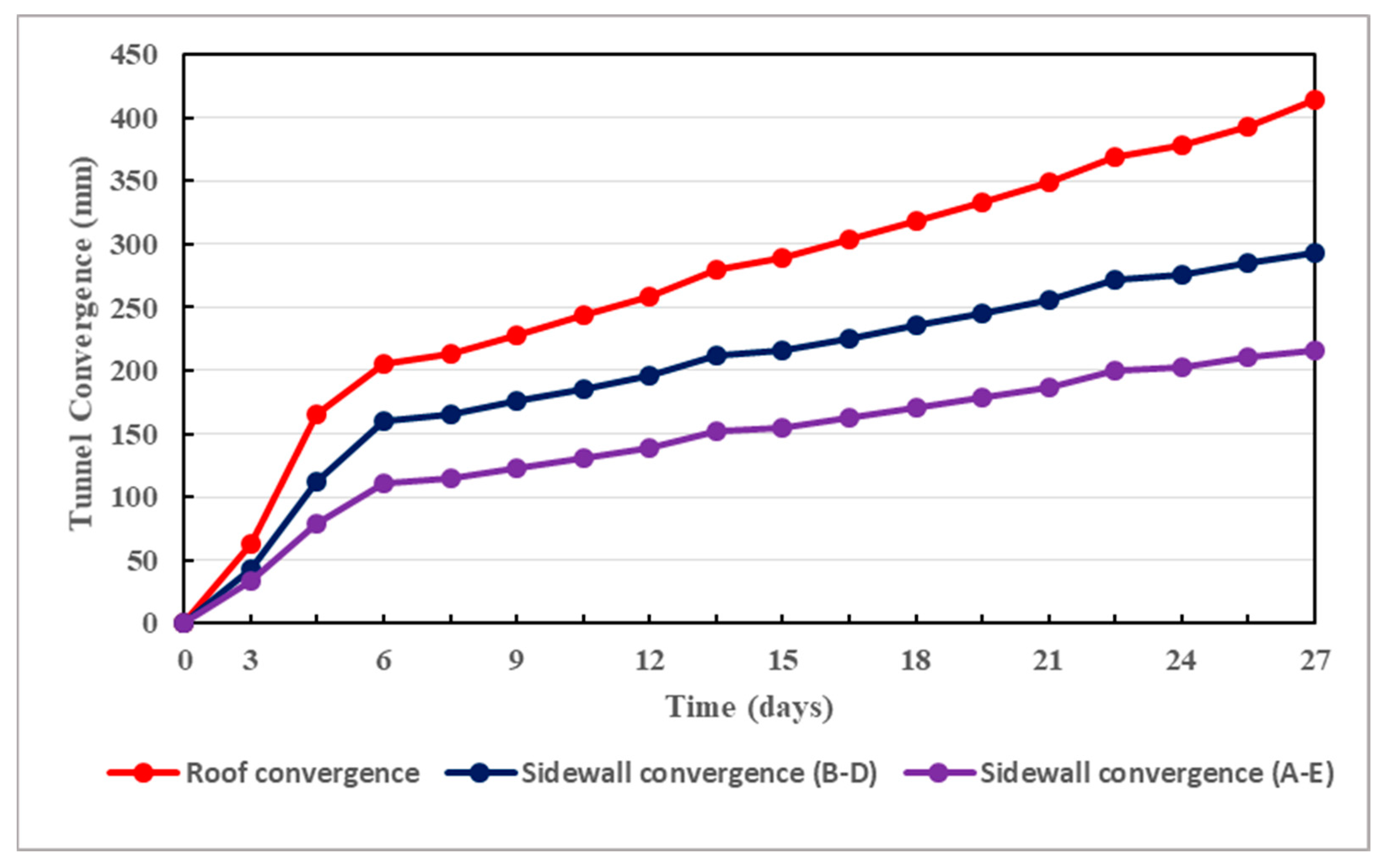 Infrastructures 09 00013 g020 Infrastructures 09 00013 g020