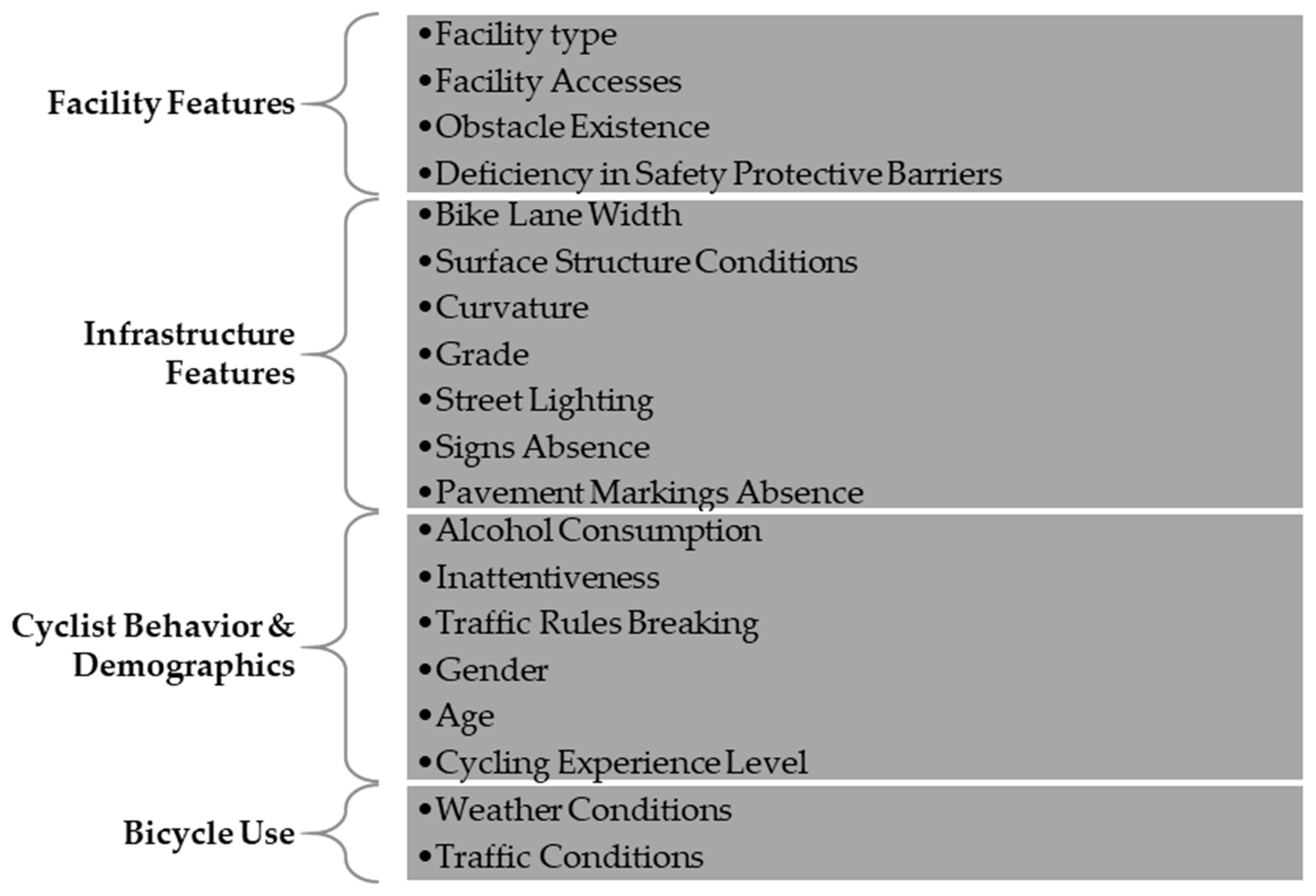 Infrastructures 09 00014 g002