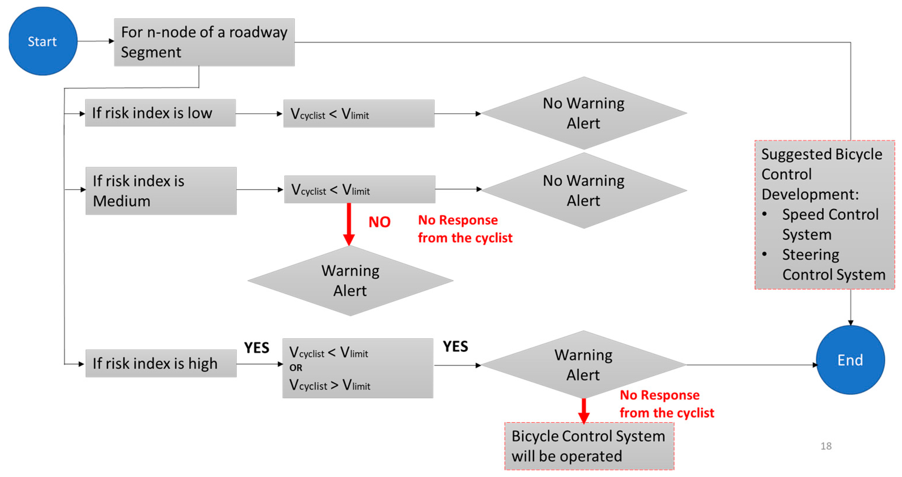 Infrastructures 09 00014 g005