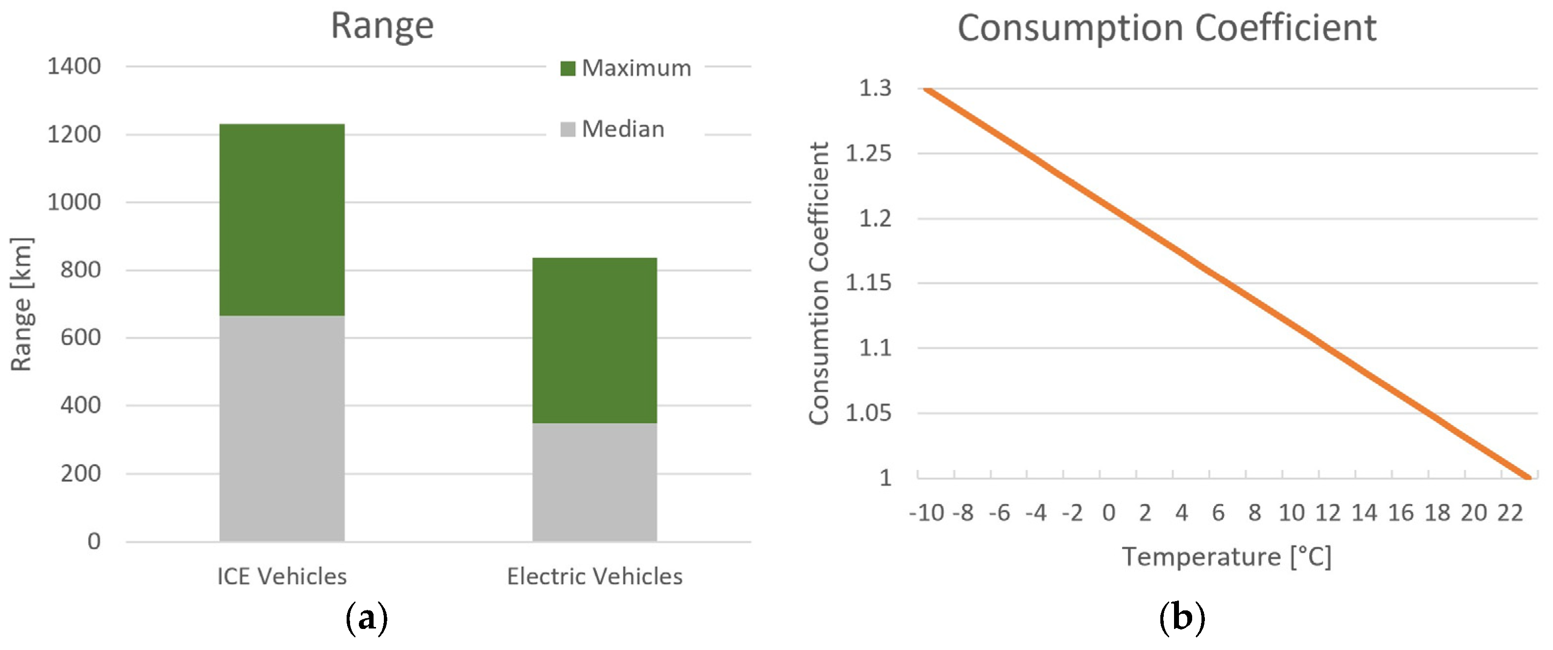 Infrastructures 09 00015 g005
