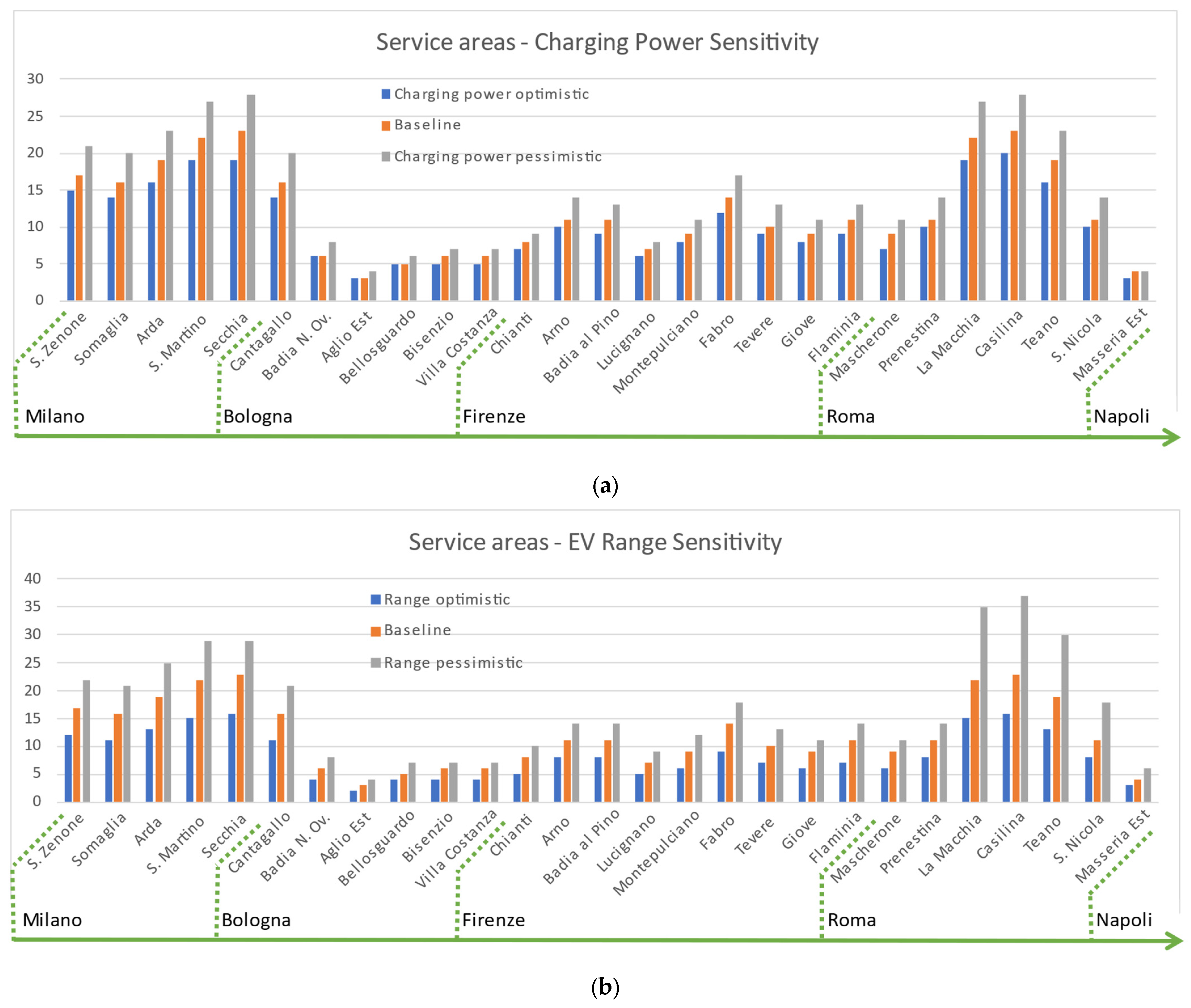 Infrastructures 09 00015 g007