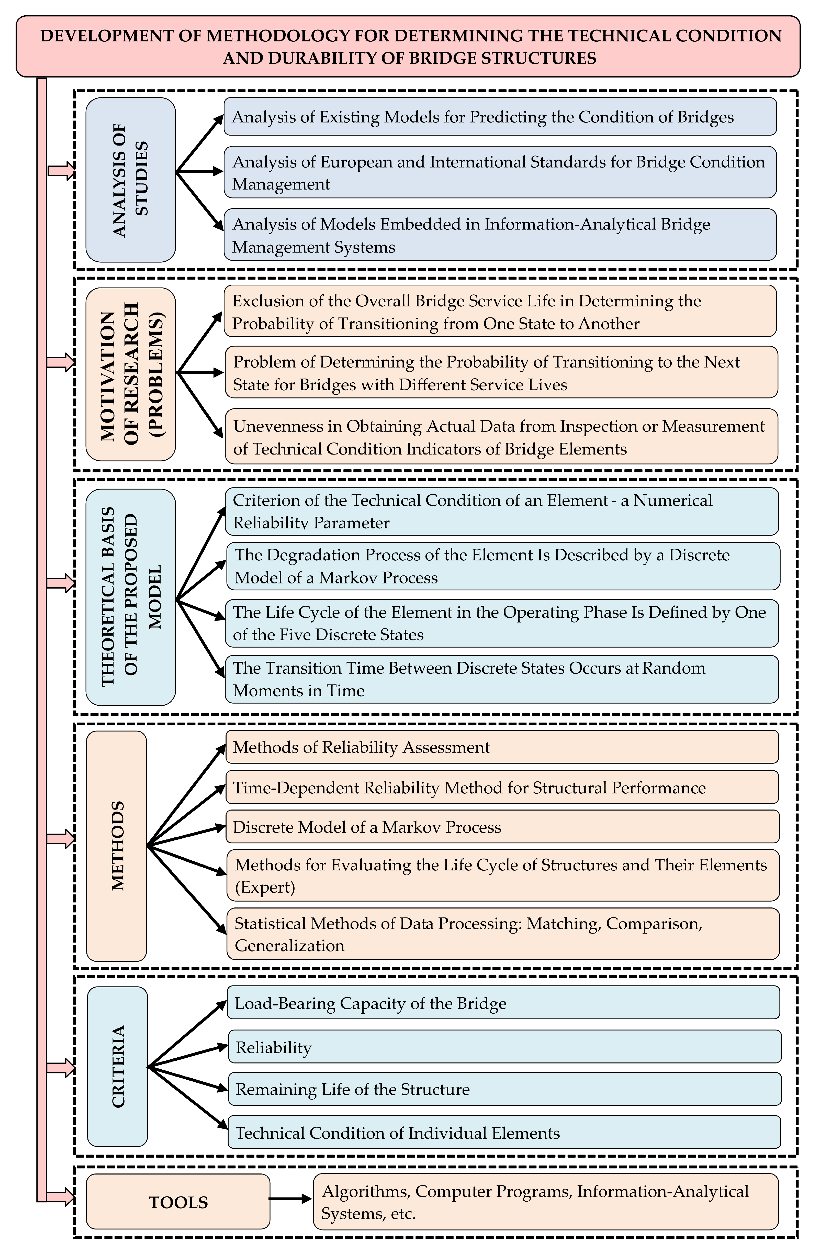 Infrastructures 09 00016 g001