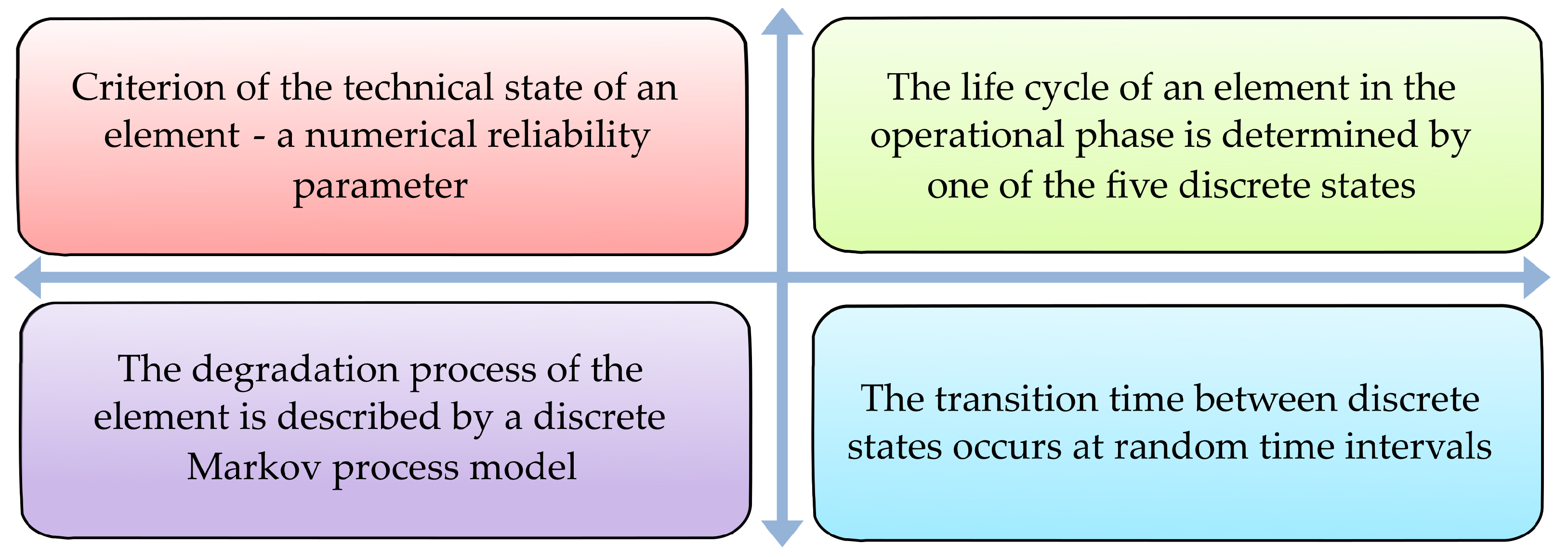 Infrastructures 09 00016 g002