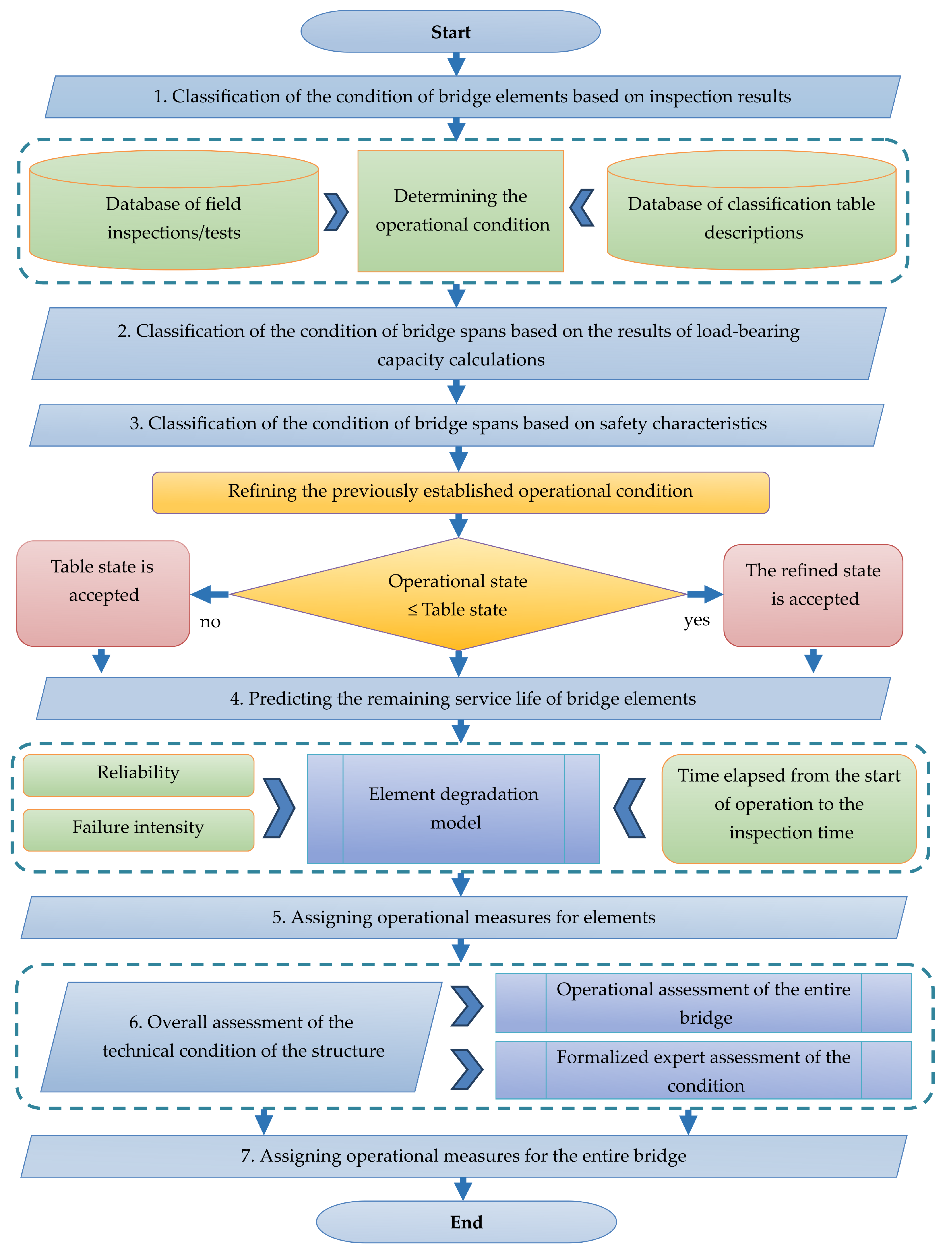 Infrastructures 09 00016 g003