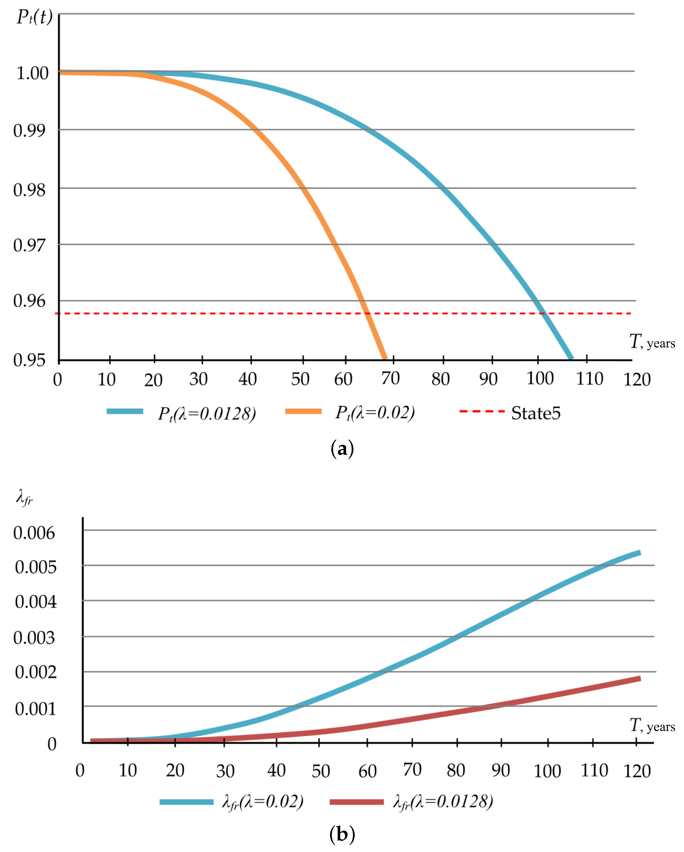Infrastructures 09 00016 g006