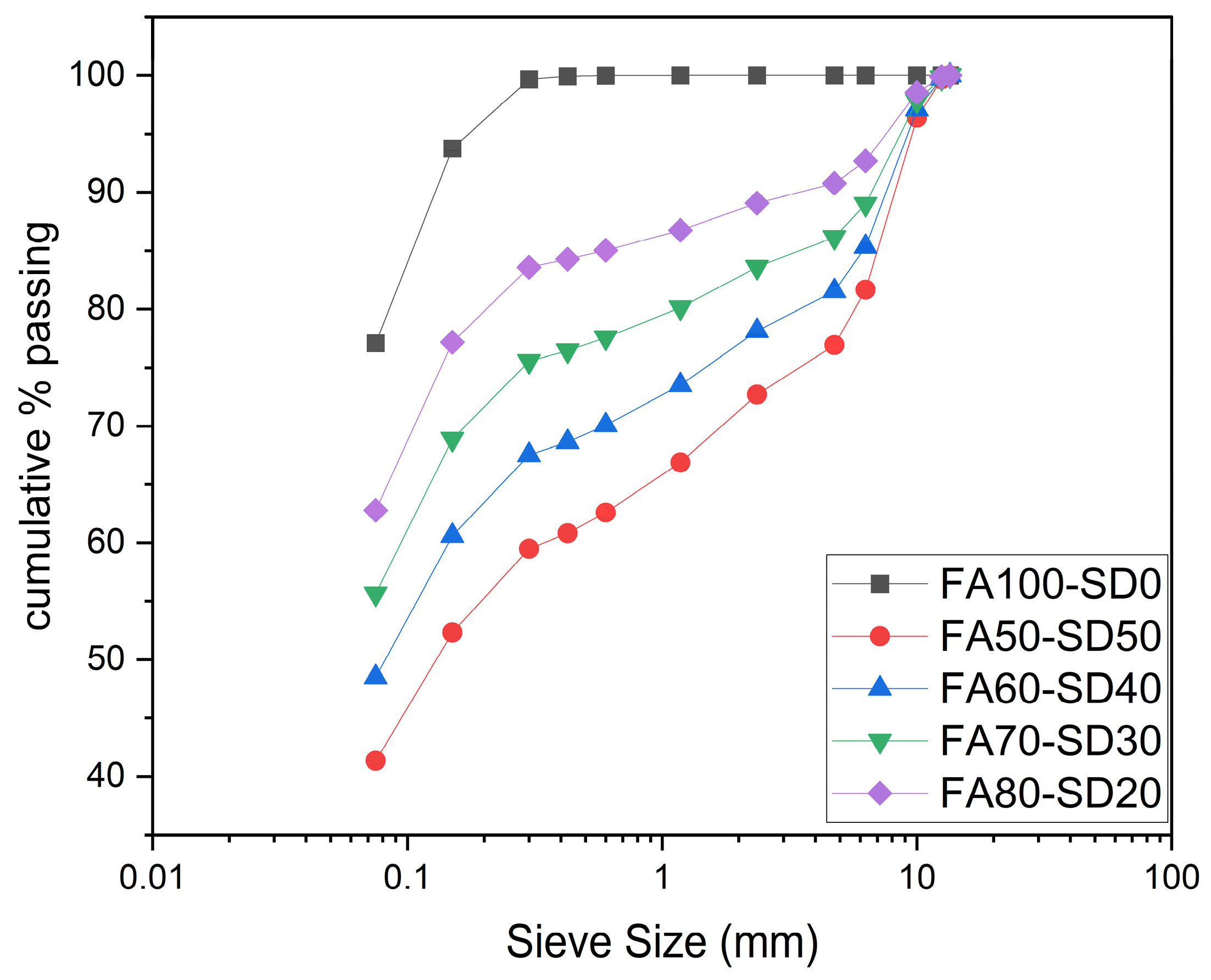 Infrastructures 09 00017 g002