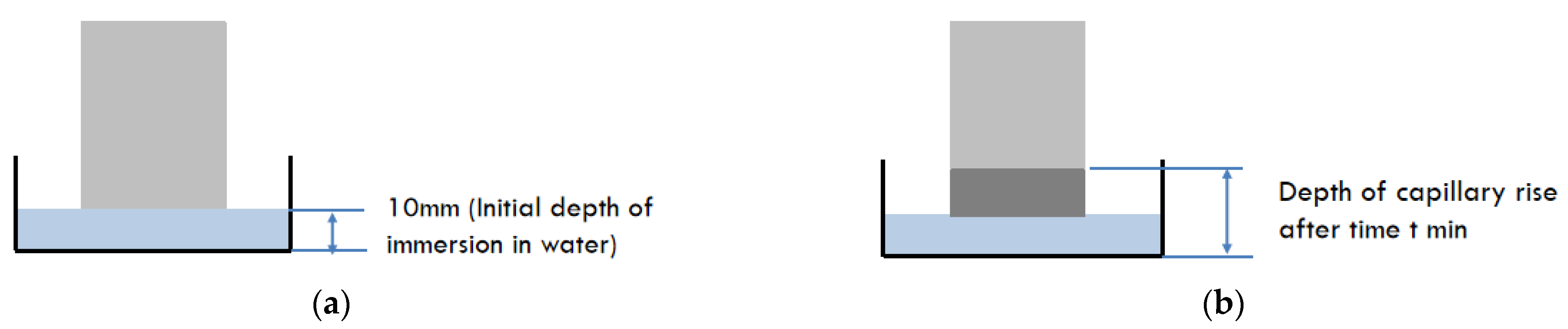 Infrastructures 09 00017 g004