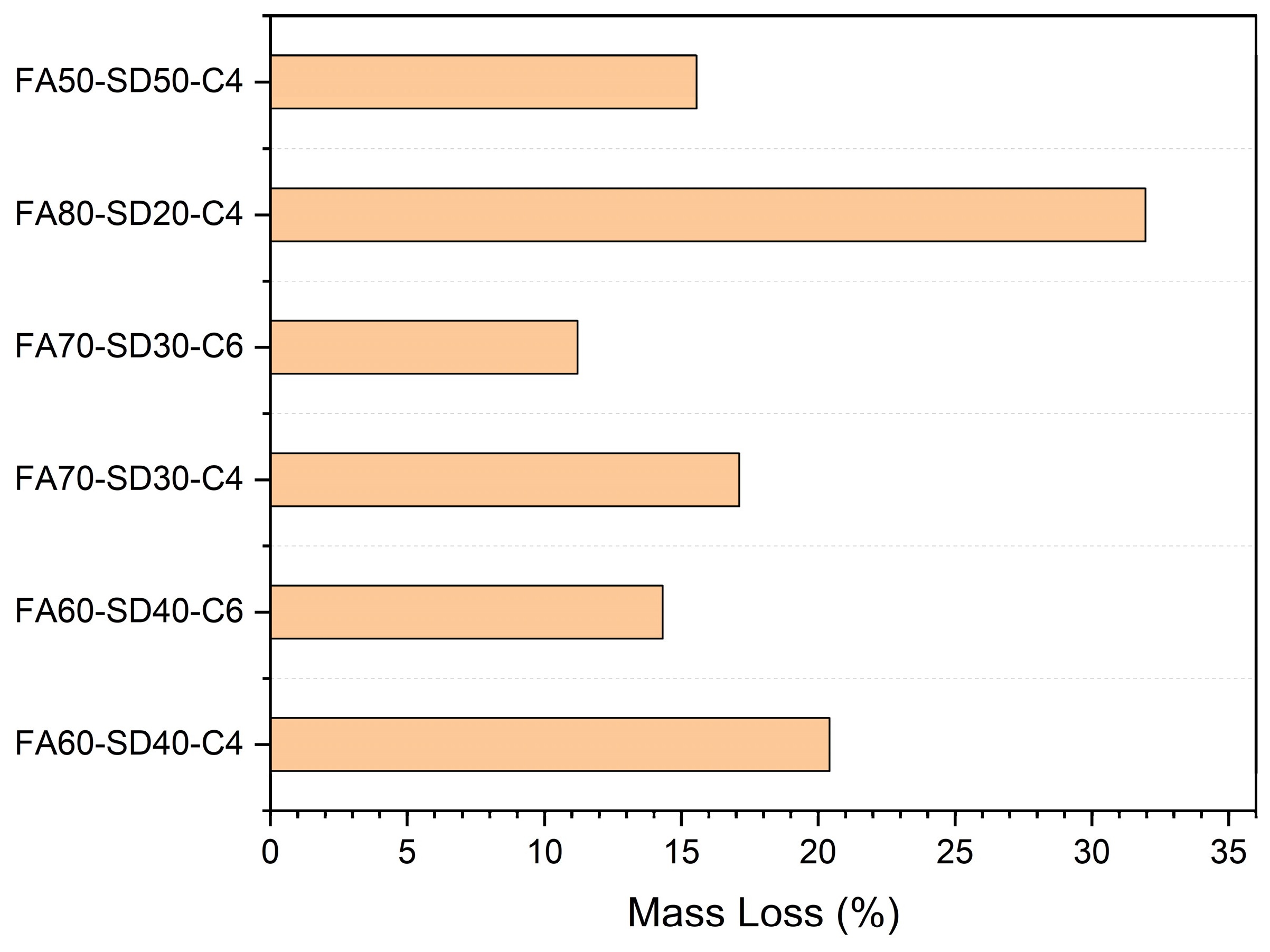 Infrastructures 09 00017 g007