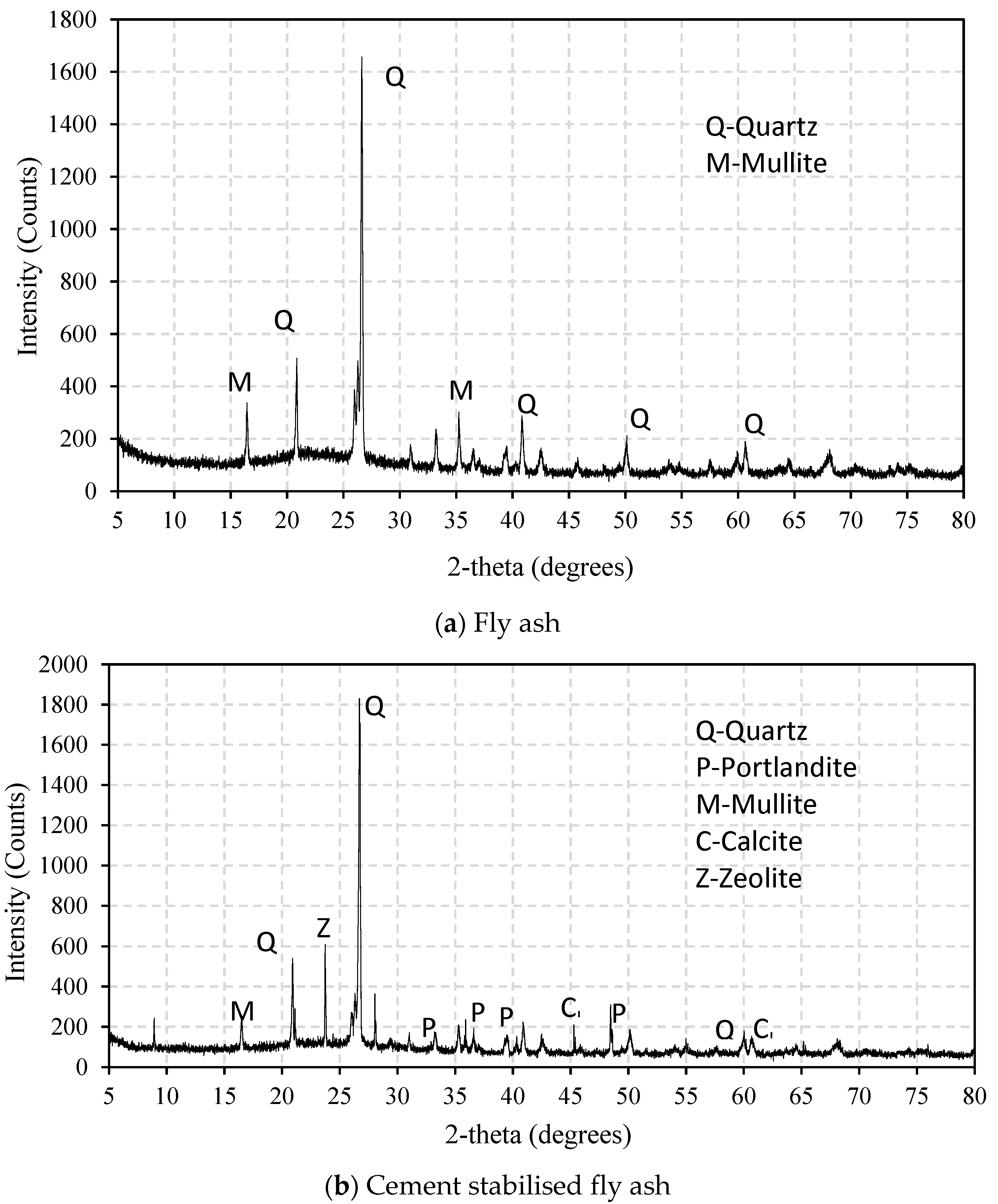 Infrastructures 09 00017 g008
