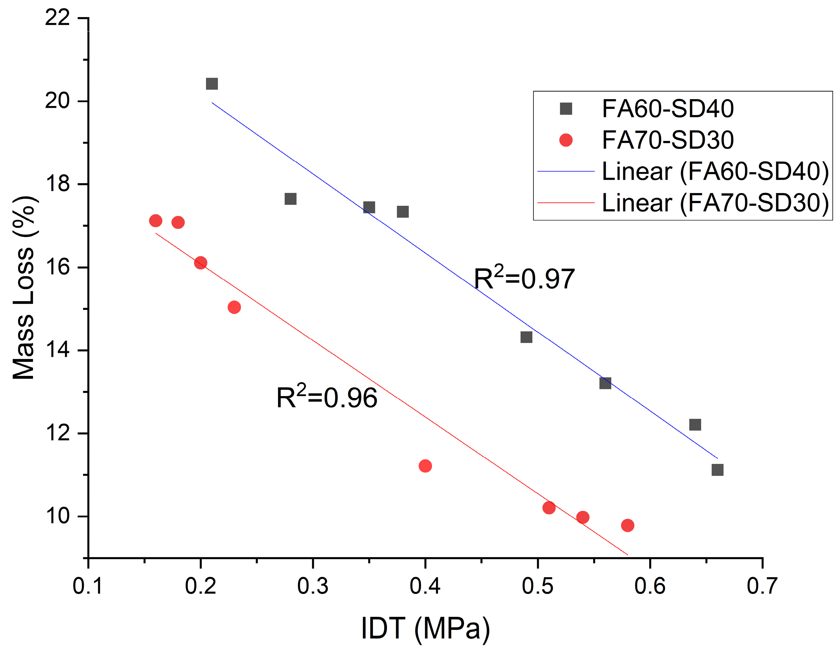 Infrastructures 09 00017 g012