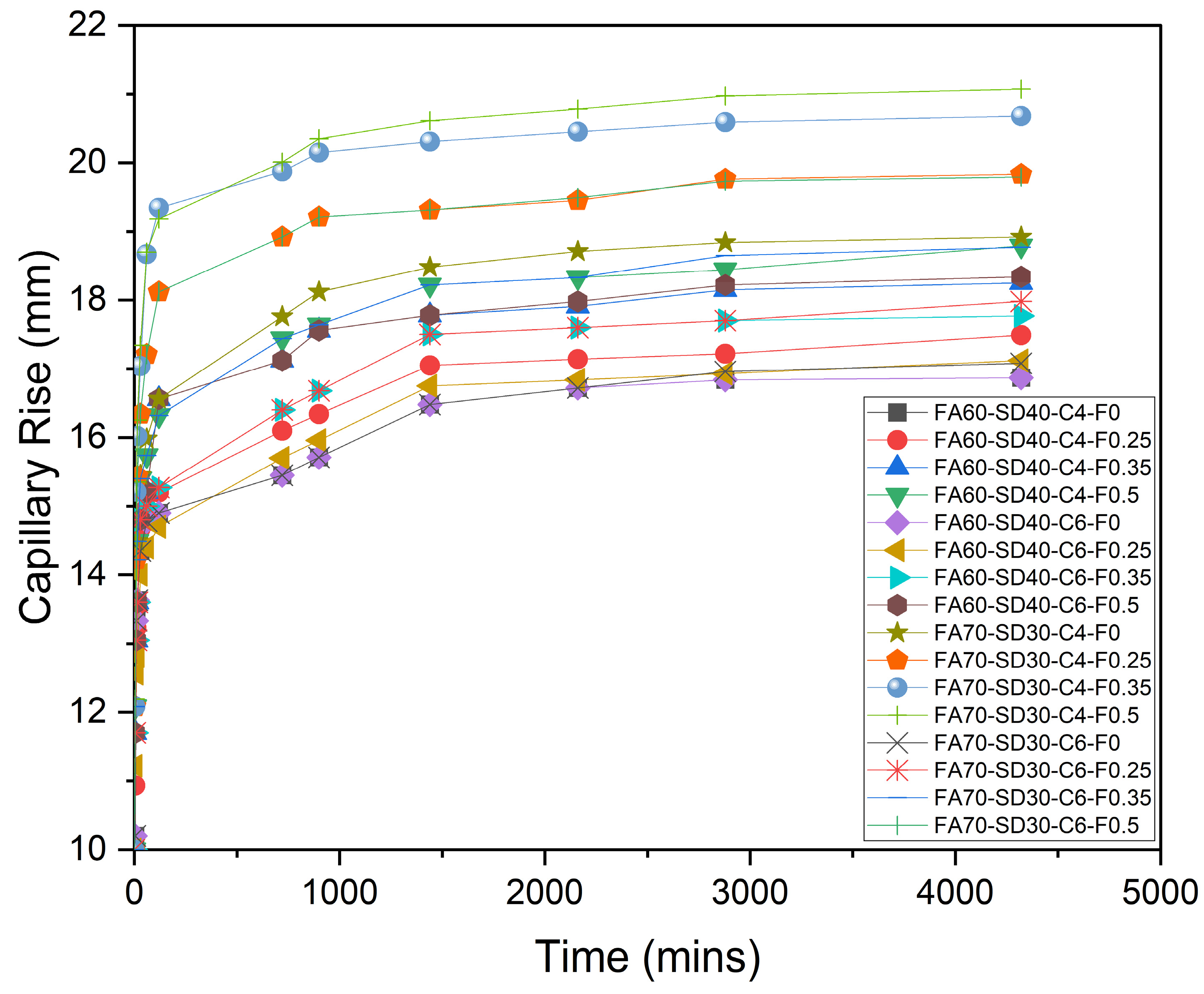 Infrastructures 09 00017 g013