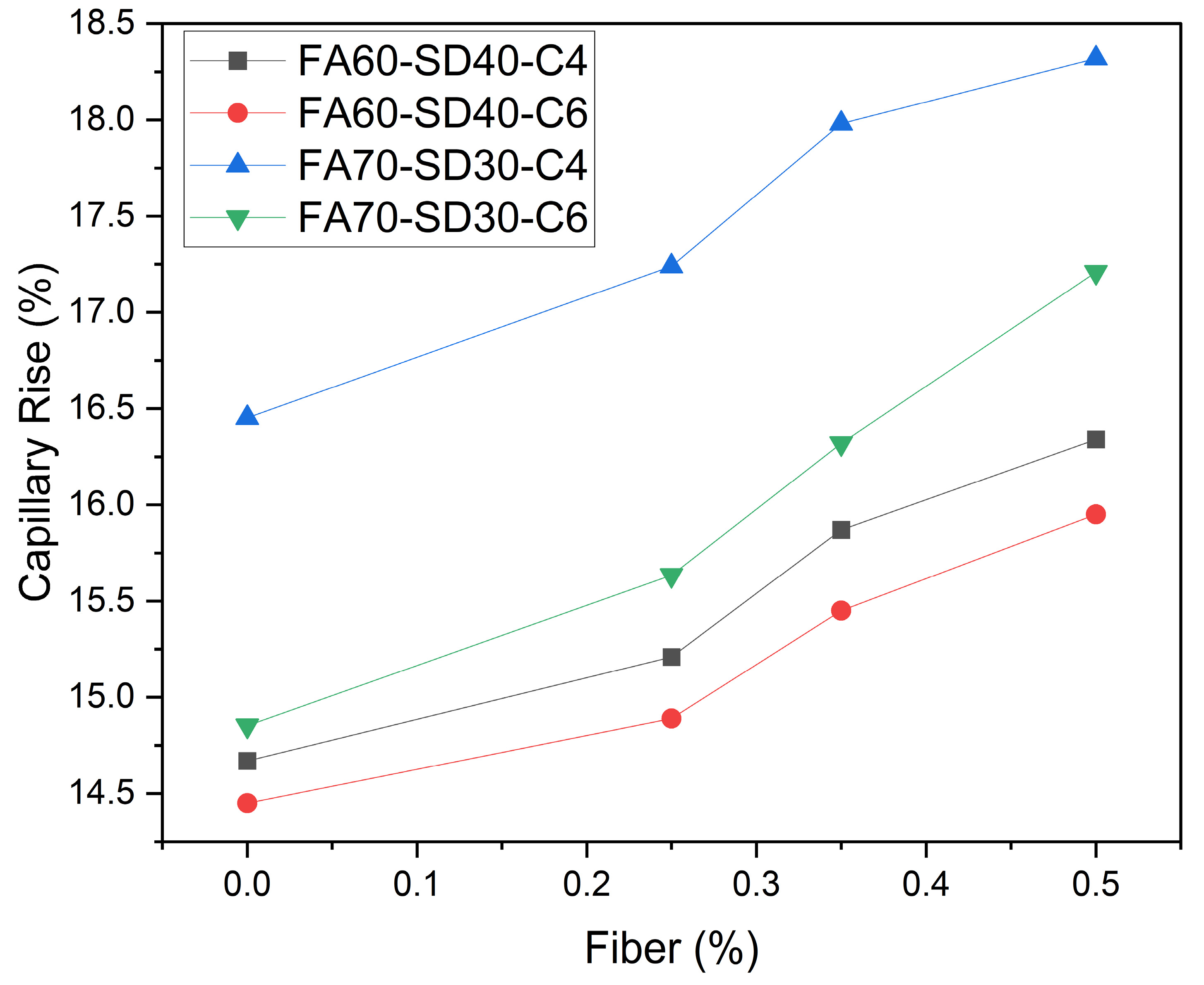 Infrastructures 09 00017 g014