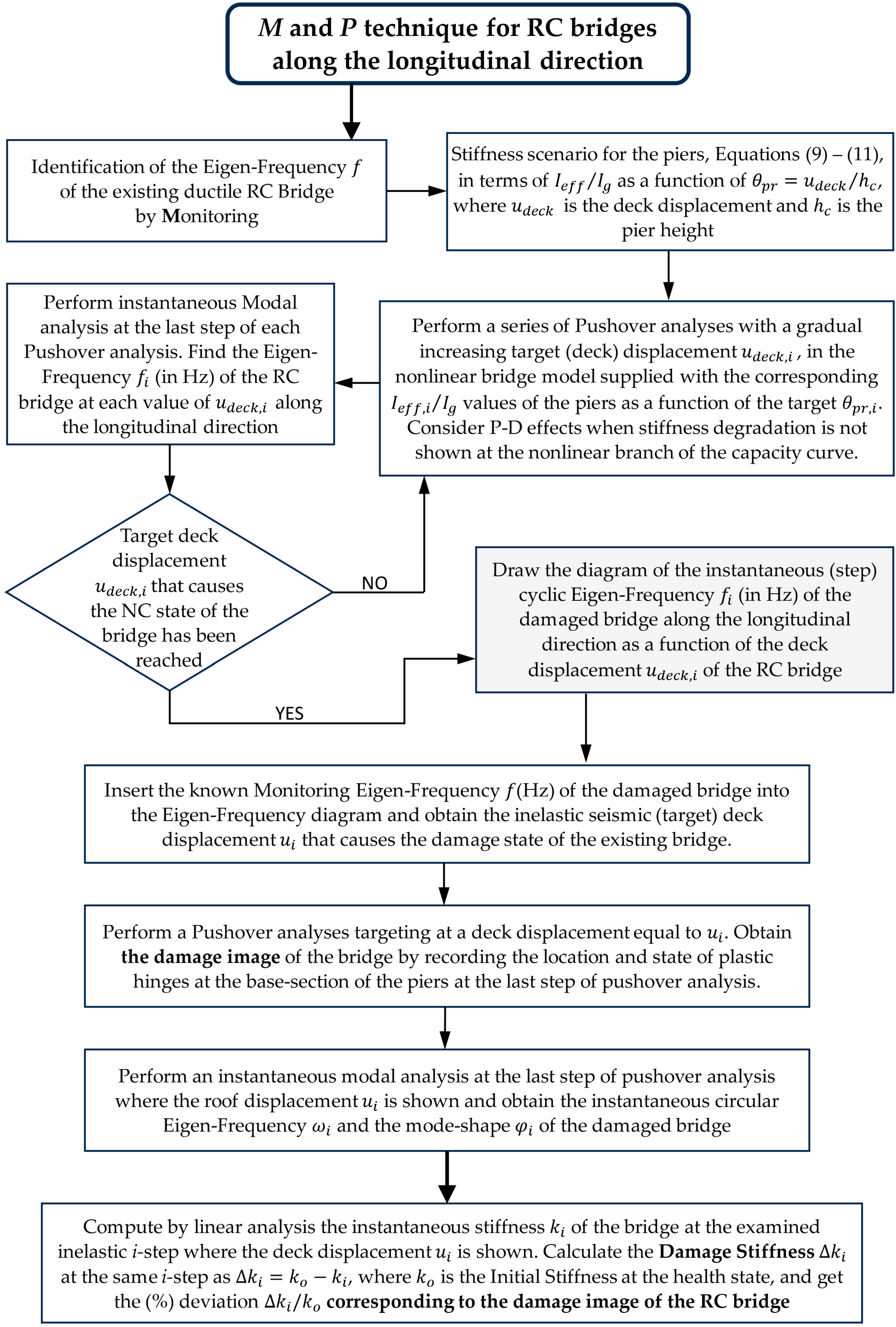 Infrastructures 09 00018 g006