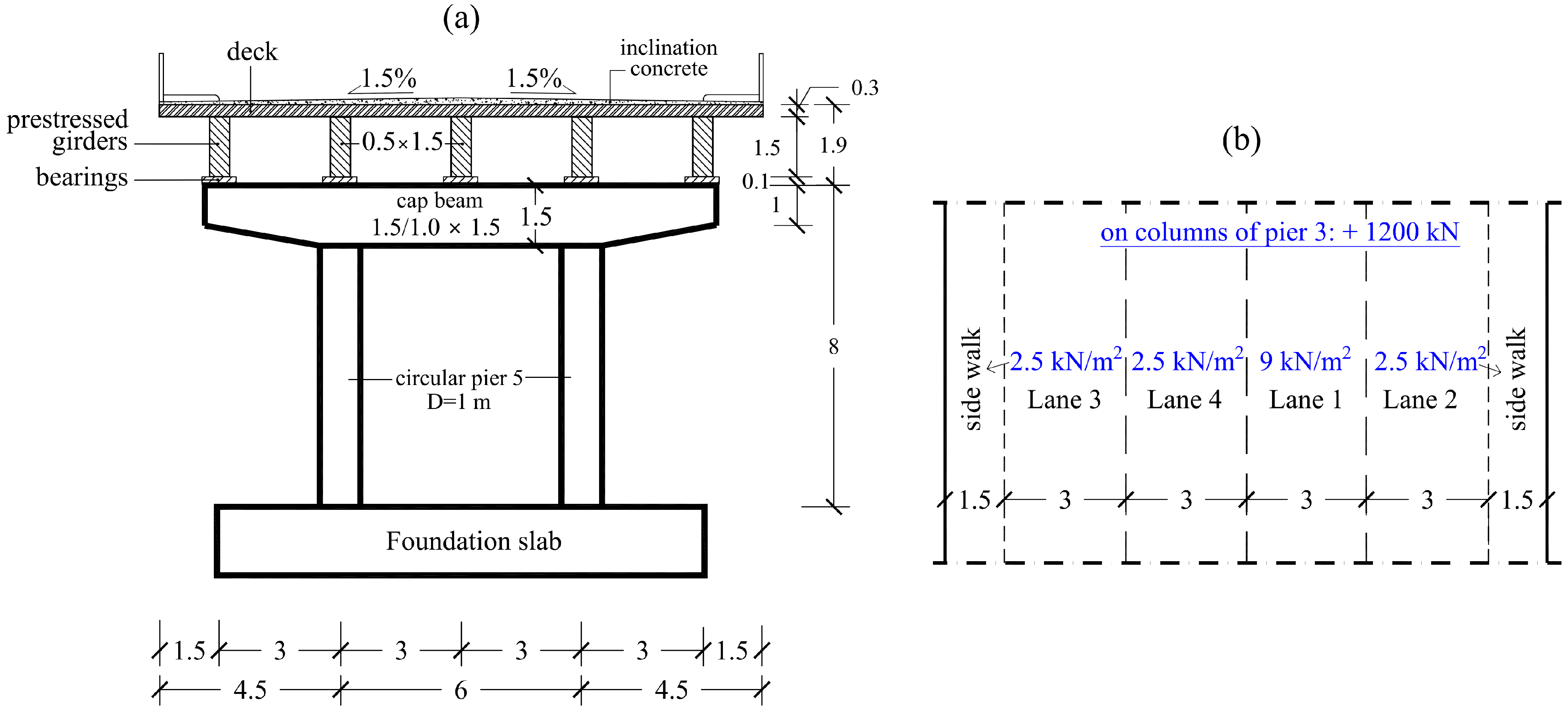 Infrastructures 09 00018 g008
