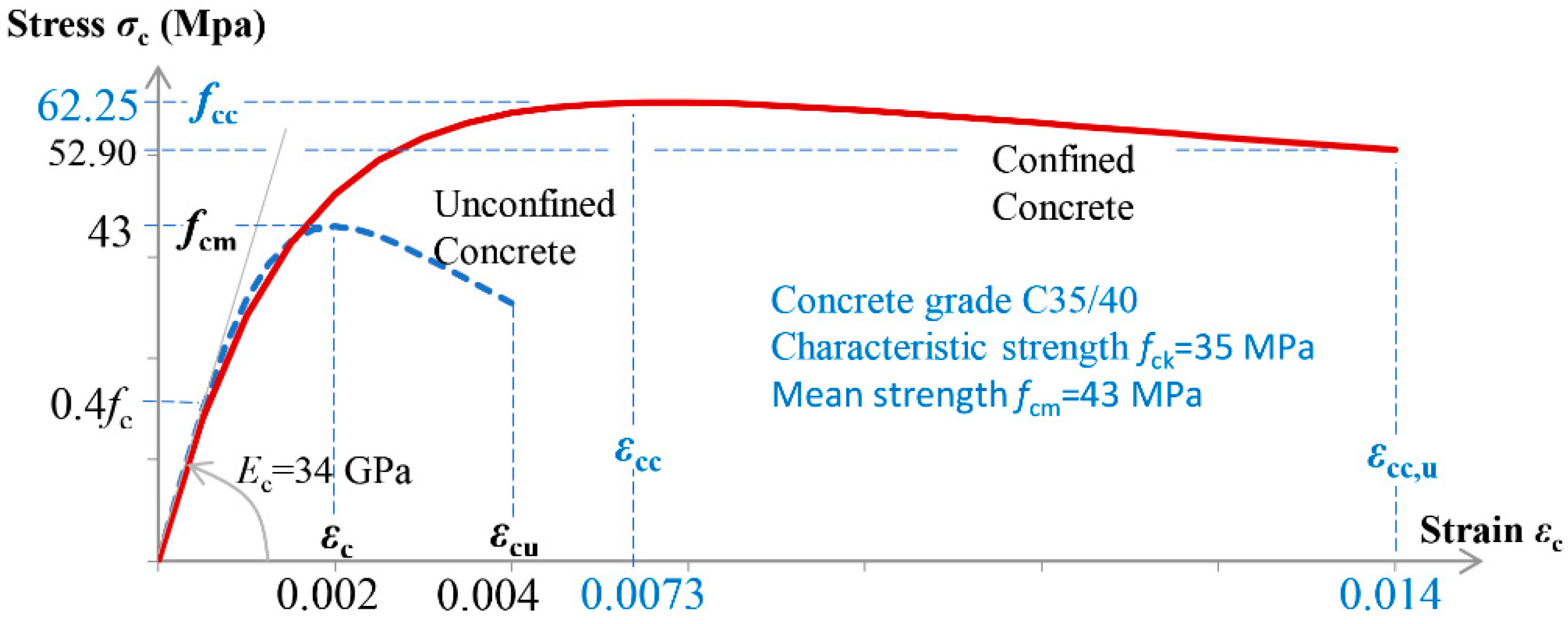 Infrastructures 09 00018 g010