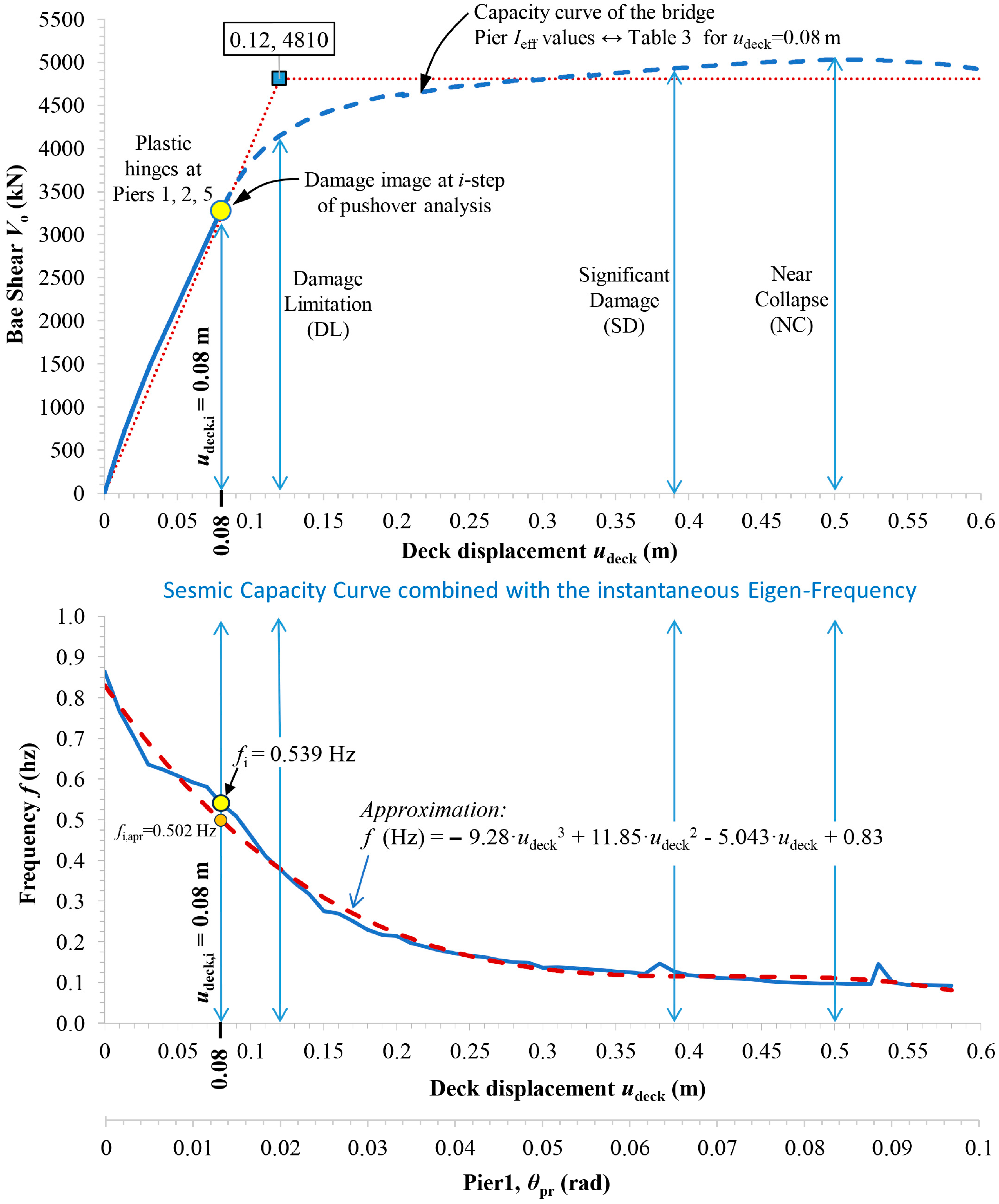 Infrastructures 09 00018 g014