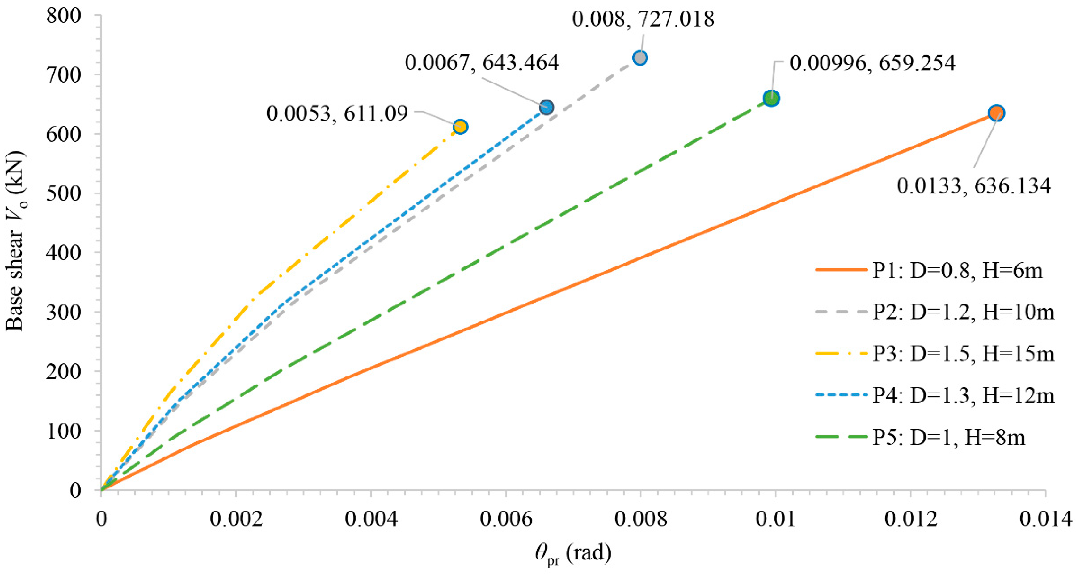 Infrastructures 09 00018 g016