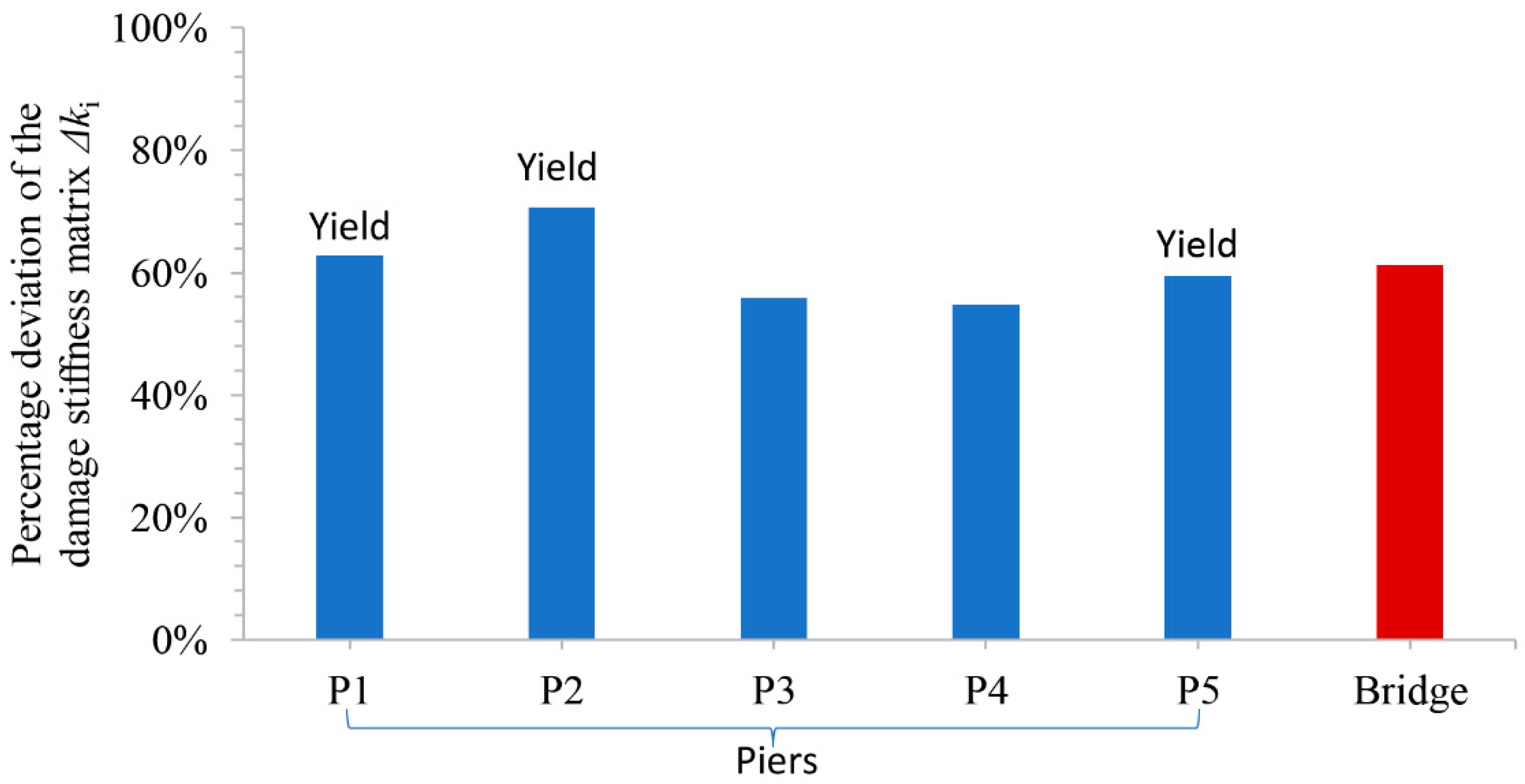 Infrastructures 09 00018 g017
