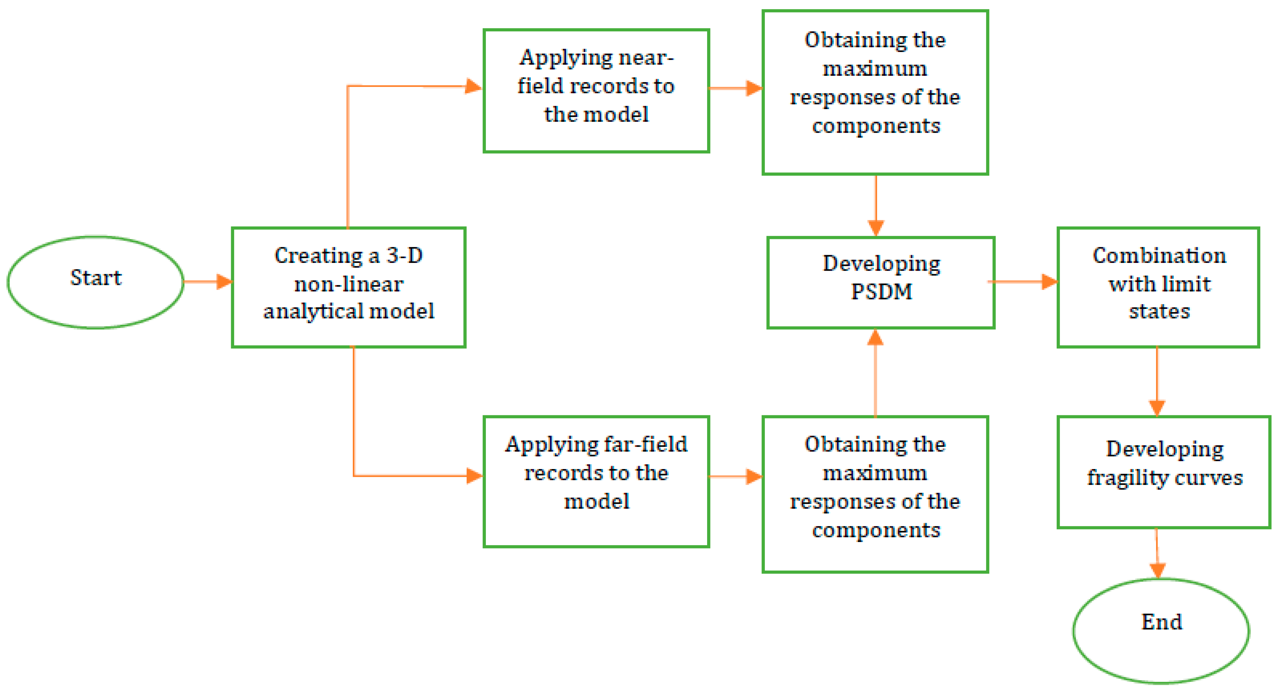 Infrastructures 09 00019 g001