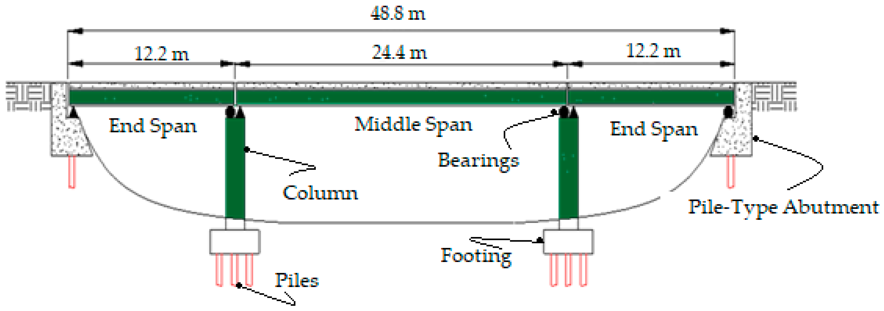 Infrastructures 09 00019 g002