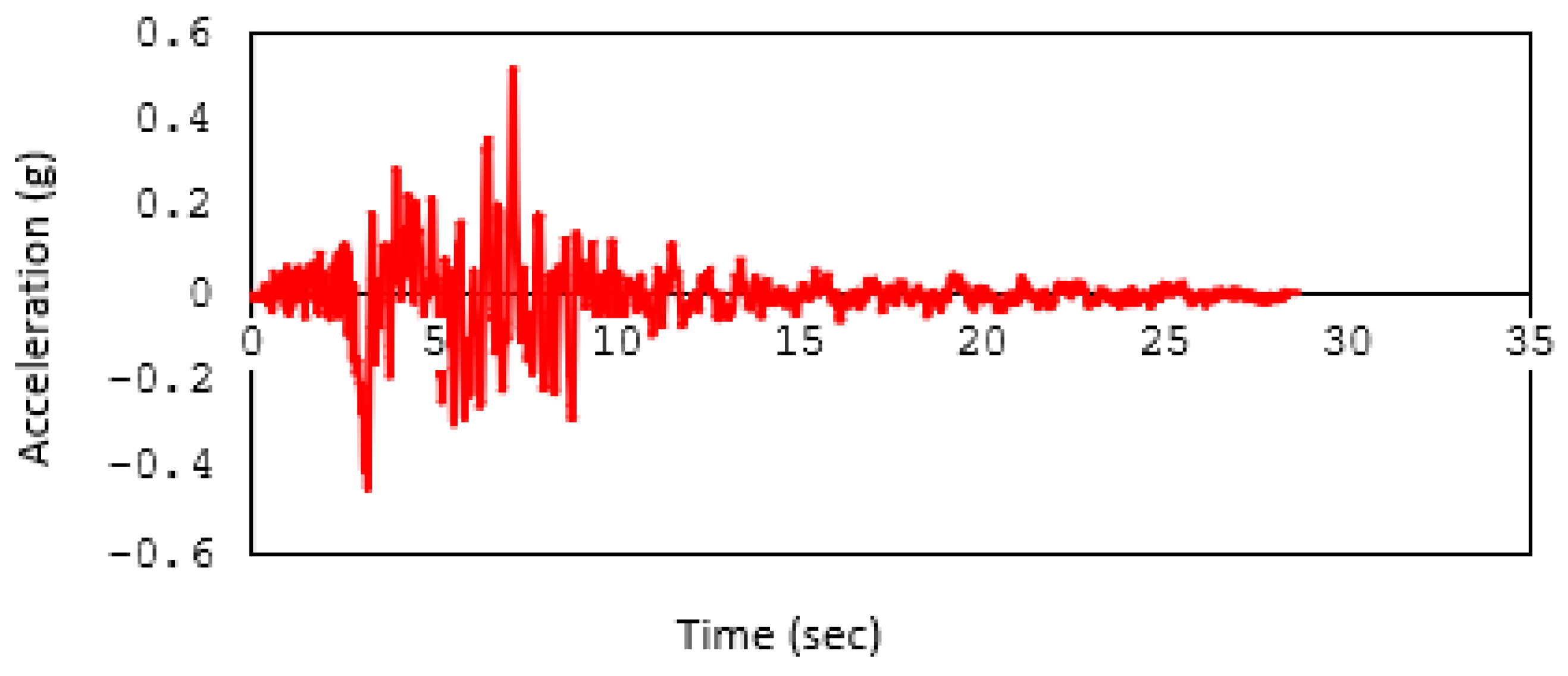 Infrastructures 09 00019 g005