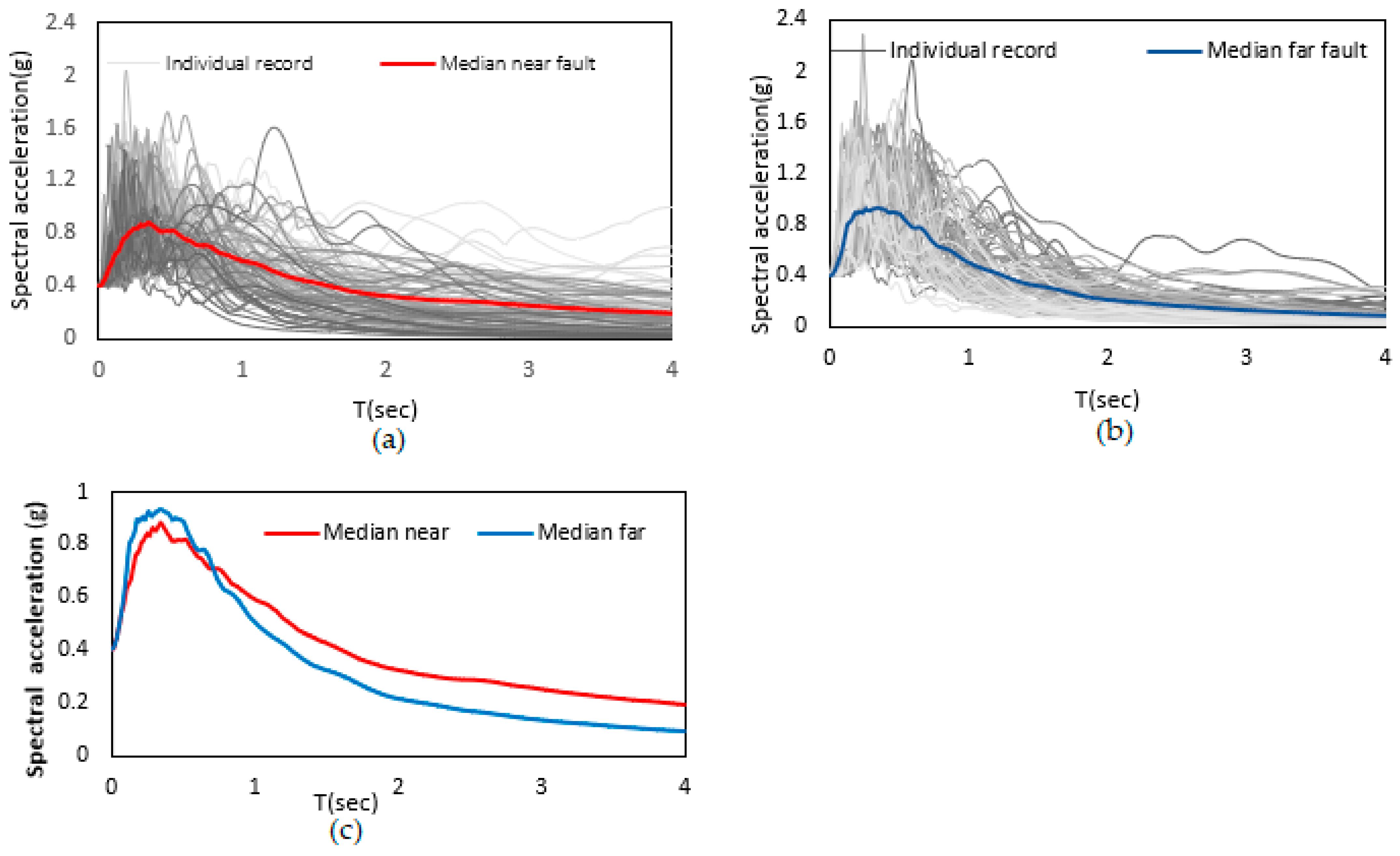 Infrastructures 09 00019 g006
