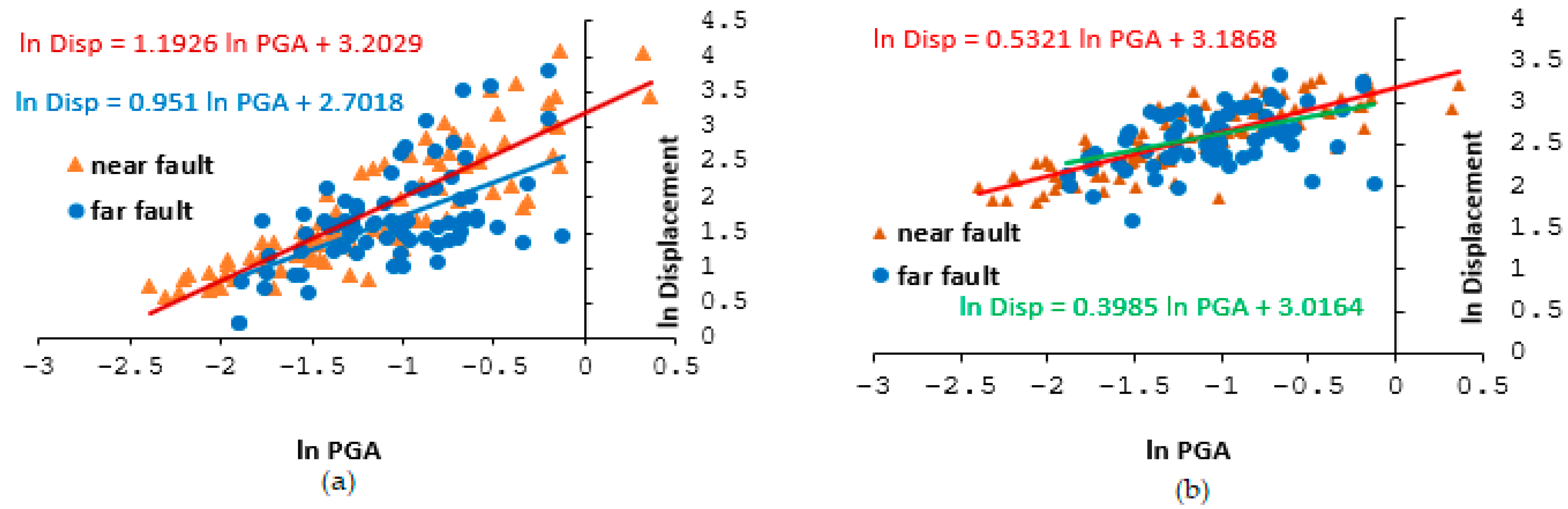 Infrastructures 09 00019 g007