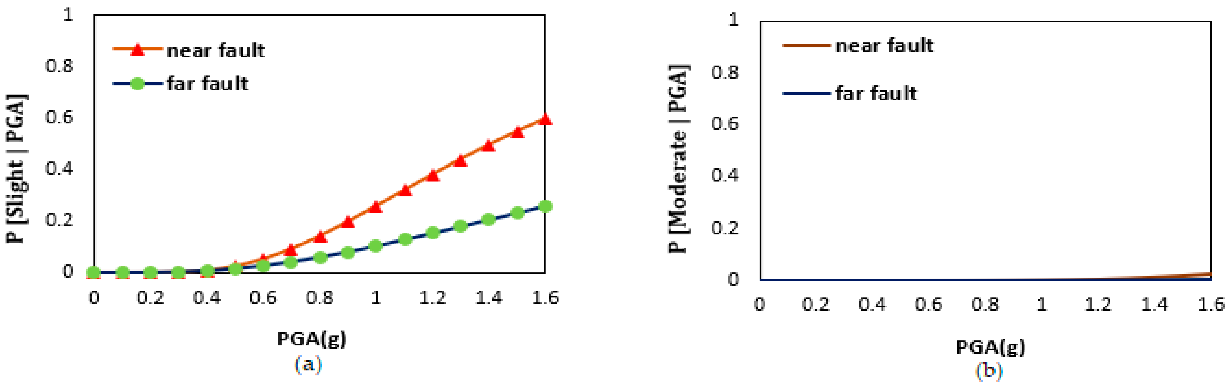 Infrastructures 09 00019 g008