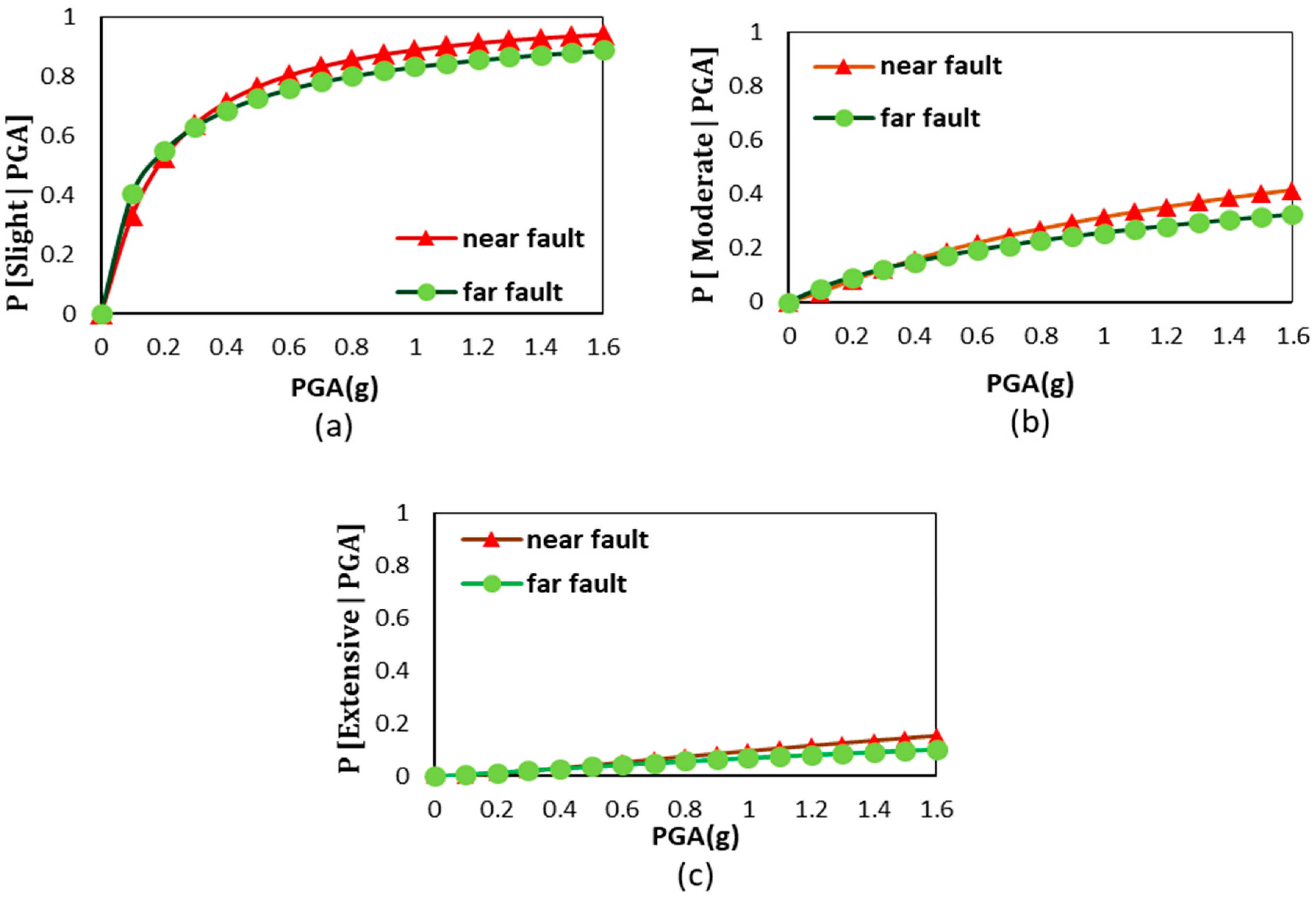 Infrastructures 09 00019 g009